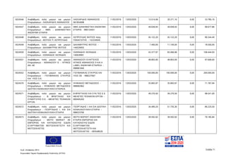 Ευρωπαϊκή Ένωση
Κωδ. Απόφασης:3814 Σελίδα 71
Ευρωπαϊκό Ταμείο Περιφερειακής Ανάπτυξης (ΕΤΠΑ)
5024546 Αναβάθμιση πολύ μικρών και μικρών
Επιχειρήσεων - ΛΑΣΚΑΡΙΔΗΣ ΑΘΑΝΑΣΙΟΣ
ΛΑΣΚΑΡΙΔΗΣ ΑΘΑΝΑΣΙΟΣ -
061854098
11/02/2016 13/03/2020 13.514,06 20.271,10 0,00 33.785,16
5024547 Αναβάθμιση πολύ μικρών και μικρών
Επιχειρήσεων - MMS - ΔΙΑΦΗΜΙΣΤΙΚΗ
ΑΝΩΝΥΜΗ ΕΤΑΙΡΙΑ
MMS ΔΙΑΦΗΜΙΣΤΙΚΗ ΑΝΩΝΥΜΗ
ΕΤΑΙΡΙΑ - 999124501
11/02/2016 13/03/2020 49.838,93 49.838,93 0,00 99.677,86
5024548 Αναβάθμιση πολύ μικρών και μικρών
Επιχειρήσεων - ΦΩΤΙΟΣ Π. ΑΣΠΡΟΥΔΑΣ
ΑΣΠΡΟΥΔΑΣ ΦΩΤΙΟΣ πατρ.
ΠΑΝΑΓΙΩΤΗΣ - 132234926
11/02/2016 13/03/2020 45.122,20 45.122,20 0,00 90.244,40
5024549 Αναβάθμιση πολύ μικρών και μικρών
Επιχειρήσεων - ΔΑΛΑΜΗΤΡΑΣ ΦΩΤΙΟΣ
ΔΑΛΑΜΗΤΡΑΣ ΦΩΤΙΟΣ -
144529455
11/02/2016 13/03/2020 7.400,00 11.100,00 0,00 18.500,00
5024550 Αναβάθμιση πολύ μικρών και μικρών
Επιχειρήσεων - ΙΩΑΝΝΙΔΗΣ ΛΕΩΝΙΔΑΣ
ΙΩΑΝΝΙΔΗΣ ΛΕΩΝΙΔΑΣ -
140639991
11/02/2016 13/03/2020 43.377,97 65.066,96 0,00 108.444,93
5024551 Αναβάθμιση πολύ μικρών και μικρών
Επιχειρήσεων - ΑΘΑΝΑΣΙΟΥ Ε. - ΝΤΙΝΟΣ
ΑΘ. ΑΕ
ΑΘΑΝΑΣΙΟΥ ΕΥΑΓΓΕΛΟΣ
ΝΤΙΝΟΣ ΑΘΑΝΑΣΙΟΣ D ΚΑΙ A
LABEL ΑΝΩΝΥΜΗ ΕΤΑΙΡΕΙΑ -
998981840
11/02/2016 13/03/2020 48.803,00 48.803,00 0,00 97.606,00
5024552 Αναβάθμιση πολύ μικρών και μικρών
Επιχειρήσεων - ΓΙΟΥΒΑΝΙΚΑΣ ΣΤΑΥΡΟΣ
KAI ΥΙΟΣ Ο.Ε.
ΓΙΟΥΒΑΝΙΚΑΣ ΣΤΑΥΡΟΣ ΚΑΙ
ΥΙΟΣ ΟΕ - 998227067
11/02/2016 13/03/2020 100.000,00 100.000,00 0,00 200.000,00
5024570 Αναβάθμιση πολύ μικρών και μικρών
Επιχειρήσεων - ΨΗΦΙΑΚΕΣ ΜΕΤΑΔΟΣΕΙΣ
ΙΔΙΩΤΙΚΗ ΚΕΦΑΛΑΙΟΥΧΙΚΗ ΕΤΑΙΡΕΙΑ
ΨΗΦΙΑΚΕΣ ΜΕΤΑΔΟΣΕΙΣ -
998082962
11/02/2016 13/03/2020 35.893,97 35.893,97 0,00 71.787,94
5024571 Αναβάθμιση πολύ μικρών και μικρών
Επιχειρήσεων - Β. ΒΡΑΓΓΑΛΑΣ KAI
ΣΥΝΕΡΓΑΤΕΣ Ε.Ε. - ΜΕΛΕΤΕΣ ΤΕΧΝΙΚΩΝ
ΕΡΓΩΝ
Β ΒΡΑΓΓΑΛΑΣ ΚΑΙ ΣΥΝ ΤΕΣ Ε Ε
ΜΕΛΕΤΕΣ ΤΕΧΝΙΚΩΝ ΕΡΓΩΝ -
800405263
11/02/2016 13/03/2020 49.270,50 49.270,50 0,00 98.541,00
5024572 Αναβάθμιση πολύ μικρών και μικρών
Επιχειρήσεων - ΓΕΩΡΓΙΑΔΗΣ Ι. ΚΑΙ ΣΙΑ
ΙΔΙΩΤΙΚΗ ΚΕΦΑΛΑΙΟΥΧΙΚΗ ΕΤΑΙΡΙΑ
ΓΕΩΡΓΙΑΔΗΣ Ι. ΚΑΙ ΣΙΑ ΙΔΙΩΤΙΚΗ
ΚΕΦΑΛΑΙΟΥΧΙΚΗ ΕΤΑΙΡΙΑ -
998523760
11/02/2016 13/03/2020 34.490,20 51.735,30 0,00 86.225,50
5024573 Αναβάθμιση πολύ μικρών και μικρών
Επιχειρήσεων - MOTO MARKET ΑΕ
ΕΜΠΟΡΙΑΣ ΚΑΙ ΚΑΤΑΣΚΕΥΗΣ ΕΙΔΩΝ
ΕΞΑΡΤΗΜΑΤΩΝ ΜΟΤΟΣΙΚΛΕΤΙΣΤΗ ΚΑΙ
ΜΟΤΟΣΙΚΛΕΤΑΣ
ΜΟΤΟ ΜΑΡΚΕΤ ΑΝΩΝΥΜΗ
ΕΤΑΙΡΙΑ ΕΜΠΟΡΙΑΣ ΚΑΙ
ΚΑΤΑΣΚΕΥΗΣ ΕΙΔΩΝ
ΕΞΑΡΤΗΜΑΤΩΝ
ΜΟΤΟΣΙΚΛΕΤΙΣΤΗ ΚΑΙ
ΜΟΤΟΣΚΛΕΤΑΣ - 093548526
11/02/2016 13/03/2020 39.592,92 39.592,92 0,00 79.185,84
ΑΔΑ: 7ΝΝ0465ΧΙ8-Ρ0Γ
 