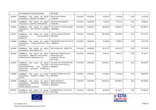 Ευρωπαϊκή Ένωση
Κωδ. Απόφασης:3814 Σελίδα 74
Ευρωπαϊκό Ταμείο Περιφερειακής Ανάπτυξης (ΕΤΠΑ)
ΦΥΤΟΘΕΡΑΠΕΥΤΙΚΩΝ ΣΚΕΥΑΣΜΑΤ 095176482
5024644 Αναβάθμιση πολύ μικρών και μικρών
Επιχειρήσεων - ΠΑΡΑΣΟΓΛΟΥ ΜΑΡΙΑ
ΠΑΡΑΣΟΓΛΟΥ ΜΑΡΙΑ -
110462788
11/02/2016 13/03/2020 8.933,38 13.400,06 0,00 22.333,44
5024645 Αναβάθμιση πολύ μικρών και μικρών
Επιχειρήσεων - ΧΙΛΙΩΤΗΣ ΧΑΡΑΛΑΜΠΟΣ
ΧΙΛΙΩΤΗΣ ΧΑΡΑΛΑΜΠΟΣ -
077807080
11/02/2016 13/03/2020 7.954,38 11.931,56 0,00 19.885,94
5024646 Αναβάθμιση πολύ μικρών και μικρών
Επιχειρήσεων - ΥΙΟΙ ΓΕΩΡΓΙΟΥ ΟΚΑΛΙΔΗ
ΟΒΕΕ
ΥΙΟΙ ΓΕΩΡΓΙΟΥ ΟΚΑΛΙΔΗ ΟΒΕΕ
- 999799043
11/02/2016 13/03/2020 99.680,03 99.680,02 0,00 199.360,05
5024647 Αναβάθμιση πολύ μικρών και μικρών
Επιχειρήσεων - ΣΤΡΑΤΟΥΔΑΚΗΣ
ΝΙΚΟΛΑΟΣ
ΣΤΡΑΤΟΥΔΑΚΗΣ ΝΙΚΟΛΑΟΣ -
058576882
11/02/2016 13/03/2020 85.078,68 85.078,67 0,00 170.157,35
5024648 Αναβάθμιση πολύ μικρών και μικρών
Επιχειρήσεων - Π.ΝΙΚΟΛΟΠΟΥΛΟΣ ΚΑΙ
ΥΙΟΣ Ο.Ε
Π ΝΙΚΟΛΟΠΟΥΛΟΣ ΚΑΙ ΥΙΟΣ ΟΕ
- 999383781
11/02/2016 13/03/2020 9.326,95 13.990,43 0,00 23.317,38
5024649 Αναβάθμιση πολύ μικρών και μικρών
Επιχειρήσεων - ΑΦΟΙ ΚΑΣΙΔΗ ΟΕ
ΑΦΟΙ ΚΑΣΙΔΗ ΟΕ - 999427710 11/02/2016 13/03/2020 30.373,70 30.373,70 0,00 60.747,40
5024666 Αναβάθμιση πολύ μικρών και μικρών
Επιχειρήσεων - Μαρία Νικ. Γιαννοπούλου -
Παναγιώτης Χαρ. Γιαννόπουλος Ο.Ε.
ΜΑΡΙΑ ΝΙΚ ΓΙΑΝΝΟΠΟΥΛΟΥ
ΠΑΝΑΓΙΩΤΗΣ ΧΑΡ
ΓΙΑΝΝΟΠΟΥΛΟΣ ΟΕ -
997747200
11/02/2016 13/03/2020 11.907,67 17.861,50 0,00 29.769,17
5024667 Αναβάθμιση πολύ μικρών και μικρών
Επιχειρήσεων - HELLENIC
SECURITRANSPORT ΕΠΕ ΙΔΙΩΤΙΚΗ
ΕΠΙΧΕΙΡΗΣΗ ΠΑΡΟΧΗΣ ΥΠΗΡΕΣΙΩΝ
ΑΣΦΑΛΕΙΑΣ
HELLENIC SECURITRANSPORT
ΕΠΕ ΙΔ ΕΠΙΧ ΠΑΡ ΥΠΗΡ ΑΣ -
095665032
11/02/2016 13/03/2020 65.855,47 98.783,20 0,00 164.638,67
5024668 Αναβάθμιση πολύ μικρών και μικρών
Επιχειρήσεων - ΚΑΖΑΚΟΥ ΘΩΜΑΗ KAI
ΣΙΑ Ε.Ε.
ΚΑΖΑΚΟΥ ΘΩΜΑΗ & ΣΙΑ Ε.Ε. -
998738783
11/02/2016 13/03/2020 74.425,00 74.425,00 0,00 148.850,00
5024669 Αναβάθμιση πολύ μικρών και μικρών
Επιχειρήσεων - ΑΘΑΝΑΣΙΟΣ ΓΙΑΝΝΑΚΟΥ
ΜΟΝΟΠΡΟΣΩΠΗ ΕΤΑΙΡΕΙΑ
ΠΕΡΙΟΡΙΣΜΕΝΗΣ ΕΥΘΥΝΗΣ
ΑΘΑΝ ΓΙΑΝΝΑΚΟΥ
ΜΟΝΟΠΡΟΣΩΠΗ ΕΠΕ -
095259400
11/02/2016 13/03/2020 100.000,00 100.000,00 0,00 200.000,00
5024670 Αναβάθμιση πολύ μικρών και μικρών
Επιχειρήσεων - ΚΑΡΑΜΠΟΥΛΑΣ Γ ΚΑΙ ΥΙΟΙ
ΚΑΡΑΜΠΟΥΛΑΣ Γ ΚΑΙ ΥΙΟΙ ΟΕ -
081753402
11/02/2016 13/03/2020 96.400,00 96.400,00 0,00 192.800,00
ΑΔΑ: 7ΝΝ0465ΧΙ8-Ρ0Γ
 