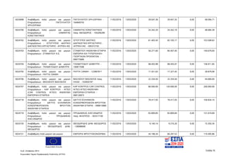 Ευρωπαϊκή Ένωση
Κωδ. Απόφασης:3814 Σελίδα 76
Ευρωπαϊκό Ταμείο Περιφερειακής Ανάπτυξης (ΕΤΠΑ)
5024698 Αναβάθμιση πολύ μικρών και μικρών
Επιχειρήσεων - ΠΑΓΟΥΛΑΤΟΥ
ΧΡΗ.ΕΙΡΗΝΗ
ΠΑΓΟΥΛΑΤΟΥ ΧΡΗ.ΕΙΡΗΝΗ -
164849743
11/02/2016 13/03/2020 29.047,36 29.047,35 0,00 58.094,71
5024700 Αναβάθμιση πολύ μικρών και μικρών
Επιχειρήσεων - ΣΑΜΑΝΤΑΣ
ΚΩΝΣΤΑΝΤΙΝΟΣ
ΣΑΜΑΝΤΑΣ ΚΩΝΣΤΑΝΤΙΝΟΣ
πατρ. ΘΕΟΔΩΡΟΣ - 105206290
11/02/2016 13/03/2020 24.342,20 24.342,19 0,00 48.684,39
5024702 Αναβάθμιση πολύ μικρών και μικρών
Επιχειρήσεων - ΙΣΤΟΤΥΠΟΣ ΙΔΙΩΤΙΚΟ
ΔΙΑΓΝΩΣΤΙΚΟ ΕΡΓΑΣΤΗΡΙΟ - ΙΑΤΡΙΚΗ ΙΚΕ
ΙΣΤΟΤΥΠΟΣ ΙΔΙΩΤΙΚΟ
ΔΙΑΓΝΩΣΤΙΚΟ ΕΡΓΑΣΤΗΡΙΟ -
ΙΑΤΡΙΚΗ ΙΚΕ - 095372192
11/02/2016 13/03/2020 61.403,45 92.105,17 0,00 153.508,62
5024703 Αναβάθμιση πολύ μικρών και μικρών
Επιχειρήσεων - ΣΤΑΜΑΤΙΟΥ Α.Ε.
ΣΤΑΜΑΤΙΟΥ ΑΝΩΝΥΜΗ ΕΤΑΙΡΙΑ
ΕΜΠΟΡΙΑ ΚΑΙ ΤΥΠΟΠΟΙΗΣΗ
ΓΕΩΡΓΙΚΩΝ ΠΡΟΙΟΝΤΩΝ -
099775680
11/02/2016 13/03/2020 56.271,60 84.407,40 0,00 140.679,00
5024704 Αναβάθμιση πολύ μικρών και μικρών
Επιχειρήσεων - ΤΑΧΜΑΤΖΙΔΟΥ ΔΗΜΗΤΡΑ
ΤΑΧΜΑΤΖΙΔΟΥ ΔΗΜΗΤΡΑ -
100817596
11/02/2016 13/03/2020 68.455,98 68.455,97 0,00 136.911,95
5024705 Αναβάθμιση πολύ μικρών και μικρών
Επιχειρήσεων - ΠΗΤΤΑ ΞΑΝΘΗ
ΠΗΤΤΑ ΞΑΝΘΗ - 123967811 11/02/2016 13/03/2020 11.551,63 17.327,45 0,00 28.879,08
5024706 Αναβάθμιση πολύ μικρών και μικρών
Επιχειρήσεων - ΒΑΣΙΛΕΙΟΥ ΒΑΣΙΛΕΙΟΣ
ΒΑΣΙΛΕΙΟΥ ΒΑΣΙΛΕΙΟΣ πατρ.
ΗΛΙΑΣ - 102650197
11/02/2016 13/03/2020 22.334,50 22.334,50 0,00 44.669,00
5024707 Αναβάθμιση πολύ μικρών και μικρών
Επιχειρήσεων - ΚΑΡ ΚΟΝΤΡΟΛ - ΙΚΤΕΟ
(CAR CONTROL IKTEO) ΑΝΩΝΥΜΗ
ΕΜΠΟΡΙΚΗ ΕΤΑΙΡΕΙΑ
ΚΑΡ ΚΟΝΤΡΟΛ CAR CONTROL
IKTEO ΙΚΤΕΟ ΑΝΩΝΥΜΗ
ΕΜΠΟΡΙΚΗ ΕΤΑΙΡΕΙΑ -
999126973
11/02/2016 13/03/2020 80.000,00 120.000,00 0,00 200.000,00
5024718 Αναβάθμιση πολύ μικρών και μικρών
Επιχειρήσεων - ΔΙΚΤΥΟ ΕΛΛΗΝΙΚΩΝ
ΚΟΝΣΕΡΒΟΠΟΙΕΙΩΝ ΦΡΟΥΤΩΝ
ΑΝΩΝΥΜΗ ΕΤΑΙΡΕΙΑ
ΔΙΚΤΥΟ ΕΛΛΗΝΙΚΩΝ
ΚΟΝΣΕΡΒΟΠΟΙΕΙΩΝ ΦΡΟΥΤΩΝ
ΑΝΩΝΥΜΗ ΕΤΑΙΡΙΑ - 099615880
11/02/2016 13/03/2020 78.417,05 78.417,05 0,00 156.834,10
5024719 Αναβάθμιση πολύ μικρών και μικρών
Επιχειρήσεων - ΠΡΟΔΑΦΙΚΑΣ
ΑΛΕΞΑΝΔΡΟΣ
ΠΡΟΔΑΦΙΚΑΣ ΑΛΕΞΑΝΔΡΟΣ
πατρ. ΦΙΛΙΠΠΟΣ - 302517100
11/02/2016 13/03/2020 65.809,85 65.809,84 0,00 131.619,69
5024720 Αναβάθμιση πολύ μικρών και μικρών
Επιχειρήσεων - ΘΕΟΔΩΡΙΔΗΣ ΔΗΜ.
ΘΕΟΔΩΡΟΣ
ΘΕΟΔΩΡΙΔΗΣ ΔΗΜ. ΘΕΟΔΩΡΟΣ
- 128088608
11/02/2016 13/03/2020 6.140,14 9.210,20 0,00 15.350,34
5024721 Αναβάθμιση πολύ μικρών και μικρών ΕΜΠΟΡΙΑ ΦΡΟΥΤΟΚΟΝΣΕΡΒΑΙ- 11/02/2016 13/03/2020 44.198,34 66.297,52 0,00 110.495,86
ΑΔΑ: 7ΝΝ0465ΧΙ8-Ρ0Γ
 