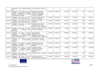 Ευρωπαϊκή Ένωση
Κωδ. Απόφασης:3814 Σελίδα 77
Ευρωπαϊκό Ταμείο Περιφερειακής Ανάπτυξης (ΕΤΠΑ)
Επιχειρήσεων - ΕΦΑ ΣΤΑΘΗΣ ΦΑΝΤΙΔΗΣ
ΕΠΕ
ΑΝΤΙΠΡΟΣΩΠΕΙΑΙ - 095174570
5024722 Αναβάθμιση πολύ μικρών και μικρών
Επιχειρήσεων - QMSCERT ΕΠΙΘΕΩΡΗΣΕΙΣ
ΕΛΕΓΧΟΙ ΠΙΣΤΟΠΟΙΗΣΕΙΣ ΕΤΑΙΡΕΙΑ
ΠΕΡΙΟΡΙΣΜΕΝΗΣ ΕΥΘΥΝΗΣ
QMSCERT ΕΠΙΘΕΩΡΗΣΕΙΣ
ΕΛΕΓΧΟΙ ΠΙΣΤΟΠΟΙΗΣΕΙΣ
ΕΤΑΙΡΕΙΑ ΠΕΡΙΟΡΙΣΜΕΝΗΣ
ΕΥΘΥΝΗΣ - 095680220
11/02/2016 13/03/2020 43.017,88 64.526,83 0,00 107.544,71
5024723 Αναβάθμιση πολύ μικρών και μικρών
Επιχειρήσεων - ΠΙΤΣΟΥΛΗΣ ΒΑΣΙΛΕΙΟΣ
ΠΙΤΣΟΥΛΗΣ ΒΑΣΙΛΕΙΟΣ πατρ.
ΝΙΚΟΛΑΟΣ - 109569202
11/02/2016 13/03/2020 66.581,56 66.581,56 0,00 133.163,12
5024724 Αναβάθμιση πολύ μικρών και μικρών
Επιχειρήσεων - ΑΝΑΓΝΩΣΤΟΥΛΗ ΦΑΝΗ
ΑΝΑΓΝΩΣΤΟΥΛΗ ΦΑΝΗ -
043656756
11/02/2016 13/03/2020 11.626,13 17.439,20 0,00 29.065,33
5024730 Αναβάθμιση πολύ μικρών και μικρών
Επιχειρήσεων - ΕΥΗΝΩΡ ΙΑΕ
ΕΥΗΝΩΡ ΙΔΙΩΤΙΚΟ ΙΑΤΡΙΚΟ
ΔΙΑΓΝΩΣΤΙΚΟ ΕΡΓΑΣΤΗΡΙΟ
ΑΝΩΝΥΜΗ ΕΤΑΙΡΙΑ - 998661185
11/02/2016 13/03/2020 100.000,00 100.000,00 0,00 200.000,00
5024731 Αναβάθμιση πολύ μικρών και μικρών
Επιχειρήσεων - ΚΟΥΡΜΟΥΣΗ ΒΑΣ.
ΜΑΡΓΑΡΙΤΑ
ΚΟΥΡΜΟΥΣΗ ΜΑΡΓΑΡΙΤΑ πατρ.
ΒΑΣΙΛΕΙΟΣ - 049699872
11/02/2016 13/03/2020 9.163,00 13.744,49 0,00 22.907,49
5024732 Αναβάθμιση πολύ μικρών και μικρών
Επιχειρήσεων - ΙΔΙΩΤΙΚΟ ΙΑΤΡΕΙΟ
ΓΟΝΙΜΟΤΗΤΑΣ ΚΑΙ ΜΙΚΡΟΒΙΟΛΟΓΙΑΣ
ΙΑΤΡΙΚΗ ΑΝΩΝΥΜΗ ΕΤΑΙΡΕΙΑ
ΙΔΙΩΤΙΚΟ ΙΑΤΡΕΙΟ
ΓΟΝΙΜΟΤΗΤΑΣ ΚΑΙ
ΜΙΚΡΟΒΙΟΛΟΓΙΑΣ ΙΑΤΡΙΚΗ
ΑΝΩΝΥΜΗ ΕΤΑΙΡΙΑ - 997995138
11/02/2016 13/03/2020 99.968,29 99.968,29 0,00 199.936,58
5024734 Αναβάθμιση πολύ μικρών και μικρών
Επιχειρήσεων - ΚΟΥΚΟΥΔΕΤΣΟΣ
ΣΤΑΥΡΟΣ
ΚΟΥΚΟΥΔΕΤΣΟΣ ΣΤΑΥΡΟΣ
πατρ. ΑΓΓΕΛΟΣ - 119761260
11/02/2016 13/03/2020 37.455,61 56.183,42 0,00 93.639,03
5024736 Αναβάθμιση πολύ μικρών και μικρών
Επιχειρήσεων - ΘΕΟΔΩΡΟΥ Δ. ΙΔΙΩΤΙΚΗ
ΚΕΦΑΛΑΙΟΥΧΙΚΗ ΕΤΑΙΡΙΑ
ΘΕΟΔΩΡΟΥ Δ. ΙΔΙΩΤΙΚΗ
ΚΕΦΑΛΑΙΟΥΧΙΚΗ ΕΤΑΙΡΙΑ -
800637511
11/02/2016 13/03/2020 91.195,00 91.195,00 0,00 182.390,00
5024738 Αναβάθμιση πολύ μικρών και μικρών
Επιχειρήσεων - FILMORAMA ΕΙΔΙΚΕΣ
ΨΗΦΙΑΚΕΣ ΕΚΤΥΠΩΣΕΙΣ ΑΝΩΝΥΜΗ
ΕΤΑΙΡΕΙΑ
FILMORAMA ΕΙΔΙΚΕΣ
ΨΗΦΙΑΚΕΣ ΕΚΤΥΠΩΣΕΙΣ
ΑΝΩΝΥΜΗ ΕΤΑΙΡΕΙΑ -
800430284
11/02/2016 13/03/2020 17.968,00 26.952,00 0,00 44.920,00
5024740 Αναβάθμιση πολύ μικρών και μικρών
Επιχειρήσεων - ΣΕΒΑΣΤΟΥ ΣΟΦΙΑ
ΣΕΒΑΣΤΟΥ ΣΟΦΙΑ - 114425483 11/02/2016 13/03/2020 10.041,12 15.061,68 0,00 25.102,80
5024742 Αναβάθμιση πολύ μικρών και μικρών
Επιχειρήσεων - ΙΔΙΩΤΙΚΟ ΔΙΑΓΝΩΣΤΙΚΟ
ΙΔΙΩΤΙΚΟ ΔΙΑΓΝΩΣΤΙΚΟ
ΕΡΓΑΣΤΗΡΙΟ ΕΔΕΣΣΑΣ ΙΑΤΡΙΚΗ
11/02/2016 13/03/2020 79.060,00 118.590,00 0,00 197.650,00
ΑΔΑ: 7ΝΝ0465ΧΙ8-Ρ0Γ
 