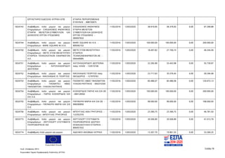 Ευρωπαϊκή Ένωση
Κωδ. Απόφασης:3814 Σελίδα 78
Ευρωπαϊκό Ταμείο Περιφερειακής Ανάπτυξης (ΕΤΠΑ)
ΕΡΓΑΣΤΗΡΙΟ ΕΔΕΣΣΑΣ ΙΑΤΡΙΚΗ ΕΠΕ ΕΤΑΙΡΙΑ ΠΕΡΙΟΡΙΣΜΕΝΗΣ
ΕΥΘΥΝΗΣ - 998720675
5024743 Αναβάθμιση πολύ μικρών και μικρών
Επιχειρήσεων - ΣΧΕΔΙΑΣΜΟΣ ΑΝΩΝΥΜΟΣ
ΕΤΑΙΡΙΑ ΜΕΛΕΤΩΝ-ΣΥΜΒΟΥΛΩΝ ΚΑΙ
ΔΙΟΙΚΗΣΗΣ ΕΡΓΩΝ ΥΠΟΔΟΜΗΣ
ΣΧΕΔΙΑΣΜΟΣ ΑΝΩΝΥΜΟΣ
ΕΤΑΙΡΙΑ ΜΕΛΕΤΩΝ
ΣΥΜΒΟΥΛΩΝ ΚΑΙ ΔΙΟΙΚΗΣΗΣ
ΕΡΓΩΝ ΥΠΟΔΟΜΗΣ -
084007632
11/02/2016 13/03/2020 38.919,95 58.379,93 0,00 97.299,88
5024744 Αναβάθμιση πολύ μικρών και μικρών
Επιχειρήσεων - BARE SQUARE Μ.Ι.Κ.Ε.
BARE SQUARE Μ.Ι.Κ.Ε. -
800582102
11/02/2016 13/03/2020 100.000,00 100.000,00 0,00 200.000,00
5024750 Αναβάθμιση πολύ μικρών και μικρών
Επιχειρήσεων - ΜΕΤΕ ΣΥΣΜ ΜΕΛΕΤΗΤΙΚΗ
ΕΤΑΙΡΕΙΑ ΤΕΧΝOΛΟΓΙΚΩΝ ΕΦΑΡΜΟΓΩΝ
Α.Ε.
ΜΕΤΕ ΣΥΣΜ ΜΕΛΕΤΗΤΙΚΗ
ΕΤΑΙΡΕΙΑ
ΤΕΧΝΚΩΝΕΦΑΡΜΟΓΩΝ ΑΕ -
094449085
11/02/2016 13/03/2020 18.497,82 27.746,74 0,00 46.244,56
5024751 Αναβάθμιση πολύ μικρών και μικρών
Επιχειρήσεων - ΧΑΤΖΗΛΑΖΑΡΙΔΟΥ
ΔΕΣΠΟΙΝΑ
ΧΑΤΖΗΛΑΖΑΡΙΔΟΥ ΔΕΣΠΟΙΝΑ
πατρ. ΗΛΙΑΣ - 133515746
11/02/2016 13/03/2020 22.295,99 33.443,98 0,00 55.739,97
5024752 Αναβάθμιση πολύ μικρών και μικρών
Επιχειρήσεων - ΝΙΚΟΛΑΪΔΗΣ Θ. ΓΕΩΡΓΙΟΣ
ΝΙΚΟΛΑΙΔΗΣ ΓΕΩΡΓΙΟΣ πατρ.
ΘΕΟΔΩΡΟΣ - 127970763
11/02/2016 13/03/2020 23.717,63 35.576,45 0,00 59.294,08
5024753 Αναβάθμιση πολύ μικρών και μικρών
Επιχειρήσεων - ΠΑΣΜΑΤΕΞ ΑΒΕΕ
ΥΦΑΣΜΑΤΩΝ - ΥΛΙΚΩΝ ΡΑΠΤΙΚΗΣ
ΠΑΣΜΑΤΕΞ ΑΒΕΕ ΥΦΑΣΜΑΤΩΝ
ΥΛΙΚΩΝ ΡΑΠΤΙΚΗΣ - 094374359
11/02/2016 13/03/2020 60.486,07 60.486,06 0,00 120.972,13
5024754 Αναβάθμιση πολύ μικρών και μικρών
Επιχειρήσεων - ΠΑΡΗΣ ΚΟΣΚΕΡΙΔΗΣ ΚΑΙ
ΣΙΑ Ο.Ε.
ΚΟΣΚΕΡΙΔΗΣ ΠΑΡΗΣ ΚΑΙ ΣΙΑ ΟΕ
- 084129592
11/02/2016 13/03/2020 100.000,00 100.000,00 0,00 200.000,00
5024755 Αναβάθμιση πολύ μικρών και μικρών
Επιχειρήσεων - ΠΑΠΑΚΙΠΗ ΜΑΡΙΑ ΚΑΙ ΣΙΑ
Ο.Ε.
ΠΑΠΑΚΙΠΗ ΜΑΡΙΑ ΚΑΙ ΣΙΑ ΟΕ -
999260850
11/02/2016 13/03/2020 99.000,00 99.000,00 0,00 198.000,00
5024756 Αναβάθμιση πολύ μικρών και μικρών
Επιχειρήσεων - ΜΠΟΥΓΛΑΣ ΓΡΗΓΟΡΙΟΣ
ΜΠΟΥΓΛΑΣ ΑΘΑ ΓΡΗΓΟΡΙΟΣ -
122352370
11/02/2016 13/03/2020 23.390,75 23.390,75 0,00 46.781,50
5024773 Αναβάθμιση πολύ μικρών και μικρών
Επιχειρήσεων - ANTYXSOFT ΣΥΣΤΗΜΑΤΑ
ΠΛΗΡΟΦΟΡΙΚΗΣ ΙΚΕ
ANTYXSOFT ΣΥΣΤΗΜΑΤΑ
ΠΛΗΡΟΦΟΡΙΚΗΣ ΙΔΙΩΤΙΚΗ
ΚΕΦΑΛΑΙΟΥΧΙΚΗ ΕΤΑΙΡΕΙΑ -
800457432
11/02/2016 13/03/2020 20.506,90 20.506,89 0,00 41.013,79
5024774 Αναβάθμιση πολύ μικρών και μικρών ΑΔΕΛΦΟΙ ΙΑΚΩΒΙΔΗ ΙΑΤΡΙΚΑ 11/02/2016 13/03/2020 13.307,70 19.961,55 0,00 33.269,25
ΑΔΑ: 7ΝΝ0465ΧΙ8-Ρ0Γ
 