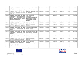 Ευρωπαϊκή Ένωση
Κωδ. Απόφασης:3814 Σελίδα 82
Ευρωπαϊκό Ταμείο Περιφερειακής Ανάπτυξης (ΕΤΠΑ)
5025164 Αναβάθμιση πολύ μικρών και μικρών
Επιχειρήσεων - ΑΔΑΜΑΝΤ
ΑΕΡΟΔIΑΣΤΗΜΙΚΕΣ ΕΦΑΡΜΟΓΕΣ
ΕΤΑΙΡΕΙΑ ΠΕΡΙΟΡΙΣΜΕΝΗΣ ΕΥΘΥΝΗΣ
ΑΔΑΜΑΝΤ ΑΕΡΟΔΙΑΣΤΗΜΙΚΕΣ
ΕΦΑΡΜΟΓΕΣ ΕΤΑΙΡΕΙΑ
ΠΕΡΙΟΡΙΣΜΕΝΗΣ ΕΥΘΥΝΗΣ -
800435311
11/02/2016 13/03/2020 98.299,60 98.299,60 0,00 196.599,20
5025165 Αναβάθμιση πολύ μικρών και μικρών
Επιχειρήσεων - ΑΜΠΑΤΖΗΣ ΣΤΕΦΑΝΟΣ
ΚΑΙ ΣΙΑ Ο.Ε.
ΑΜΠΑΤΖΗΣ ΣΤΕΦΑΝΟΣ ΚΑΙ ΣΙΑ
ΟΕ - 999546120
11/02/2016 13/03/2020 73.827,00 73.827,00 0,00 147.654,00
5025166 Αναβάθμιση πολύ μικρών και μικρών
Επιχειρήσεων - TONY PRODUCTIONS
ΠΑΡΑΓΩΓΕΣ ΟΠΤΙΚΟΑΚΟΥΣΤΙΚΩΝ
ΜΕΣΩΝ ΜΟΝΟΠΡΟΣΩΠΗ ΕΤΑΙΡΙΑ
ΠΕΡΙΟΡΙΣΜΕΝΗΣ ΕΥΘΥΝΗΣ
TONY PRODUCTIONS
ΠΑΡΑΓΩΓΕΣ
ΟΠΤΙΚΟΑΚΟΥΣΤΙΚΩΝ ΜΕΣΩΝ
ΜΟΝΟΠΡΟΣΩΠΗ ΕΤΑΙΡΙΑ
ΠΕΡΙΟΡΙΣΜΕΝΗΣ ΕΥΘΥΝΗΣ -
999258423
11/02/2016 13/03/2020 68.240,62 68.240,62 0,00 136.481,24
5025167 Αναβάθμιση πολύ μικρών και μικρών
Επιχειρήσεων - ΒΑΒΡΙΤΣΑΣ ΓΕΩΡΓΙΟΣ
ΒΑΒΡΙΤΣΑΣ ΓΕΩΡΓΙΟΣ -
100181006
11/02/2016 13/03/2020 20.916,67 20.916,66 0,00 41.833,33
5025168 Αναβάθμιση πολύ μικρών και μικρών
Επιχειρήσεων - ΤΖΙΟΡΑΣ ΙΩΑ. ΣΠΥΡΙΔΩΝ
ΤΖΙΟΡΑΣ ΙΩΑ. ΣΠΥΡΙΔΩΝ -
105308164
11/02/2016 13/03/2020 54.359,00 81.538,50 0,00 135.897,50
5025169 Αναβάθμιση πολύ μικρών και μικρών
Επιχειρήσεων - ΠΑΠΑΧΙΛΛΕΩΣ ΝΙΚ.
ΠΕΤΡΟΣ
ΠΑΠΑΧΙΛΛΕΩΣ ΠΕΤΡΟΣ πατρ.
ΝΙΚΟΣ - 102424876
11/02/2016 13/03/2020 21.450,00 21.450,00 0,00 42.900,00
5025170 Αναβάθμιση πολύ μικρών και μικρών
Επιχειρήσεων - ΑΝΤΕΚΕΛΙΔΗΣ ΚΩΝ.
ΓΕΩΡΓΙΟΣ
ΑΝΤΕΚΕΛΙΔΗΣ ΓΕΩΡΓΙΟΣ πατρ.
ΚΩΝΣΤΑΝΤΙΝΟΣ - 104514134
11/02/2016 13/03/2020 32.398,67 32.398,67 0,00 64.797,34
5025171 Αναβάθμιση πολύ μικρών και μικρών
Επιχειρήσεων - ΟΘΩΝ ΚΛΑΟΥΔΑΤΟΣ -
ΠΑΝΑΓΙΩΤΗΣ ΦΑΛΑΡΗΣ Ο.Ε.
ΟΘΩΝ ΚΛΑΟΥΔΑΤΟΣ -
ΠΑΝΑΓΙΩΤΗΣ ΦΑΛΑΡΗΣ Ο.Ε. -
800606141
11/02/2016 13/03/2020 34.141,70 34.141,70 0,00 68.283,40
5025172 Αναβάθμιση πολύ μικρών και μικρών
Επιχειρήσεων - ΚΩΣΤΟΥΛΑΣ ΙΩΑΝΝΗΣ
ΚΩΣΤΟΥΛΑΣ ΙΩΑΝΝΗΣ -
024683568
11/02/2016 13/03/2020 23.368,20 35.052,29 0,00 58.420,49
5025173 Αναβάθμιση πολύ μικρών και μικρών
Επιχειρήσεων - ΤΖΙΤΖΗΣ ΑΝΑΣΤΑΣΙΟΣ
ΤΖΙΤΖΗΣ ΑΝΑΣΤΑΣΙΟΣ -
044584649
11/02/2016 13/03/2020 19.338,18 29.007,28 0,00 48.345,46
5025174 Αναβάθμιση πολύ μικρών και μικρών
Επιχειρήσεων - Ι.ΚΑΤΣΑΟΥΝΙΔΗΣ KAI ΣΙΑ
Α.Β.Ε.Ε.
Ι.ΚΑΤΣΑΟΥΝΙΔΗΣ ΚΑΙ ΣΙΑ-
ΑΝΩΝΥΜΗ ΒΙΟΜΗΧΑΝΙΚΗ ΚΑΙ
ΕΜΠΟΡΙΚΗ ΕΤΑΙΡΕΙΑ
ΜΟΝΩΤΙΚΩΝ ΥΛΙΚΩΝ -
11/02/2016 13/03/2020 65.405,98 98.108,98 0,00 163.514,96
ΑΔΑ: 7ΝΝ0465ΧΙ8-Ρ0Γ
 