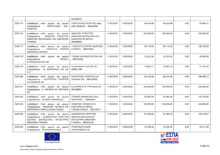 Ευρωπαϊκή Ένωση
Κωδ. Απόφασης:3814 Σελίδα 83
Ευρωπαϊκό Ταμείο Περιφερειακής Ανάπτυξης (ΕΤΠΑ)
094298475
5025175 Αναβάθμιση πολύ μικρών και μικρών
Επιχειρήσεων - ΓΕΩΡΓΟΥΔΗΣ ΑΛΕ.
ΓΕΩΡΓΙΟΣ
ΓΕΩΡΓΟΥΔΗΣ ΓΕΩΡΓΙΟΣ πατρ.
ΑΛΕΞΑΝΔΡΟΣ - 040581681
11/02/2016 13/03/2020 46.424,89 46.424,88 0,00 92.849,77
5025176 Αναβάθμιση πολύ μικρών και μικρών
Επιχειρήσεων - ΜΑΚΟΤΕΞ ΕΤΙΚΕΤΤΕΣ
ΑΝΩΝΥΜΗ ΒΙΟΤΕΧΝΙΚΗ ΚΑΙ ΕΜΠΟΡΙΚΗ
ΕΤΑΙΡΕΙΑ
ΜΑΚΟΤΕΞ ΕΤΙΚΕΤΤΕΣ
ΑΝΩΝΥΜΗ ΒΙΟΤΕΧΝΙΚΗ ΚΑΙ
ΕΜΠΟΡΙΚΗ ΕΤΑΙΡΕΙΑ -
099408682
11/02/2016 13/03/2020 100.000,00 100.000,00 0,00 200.000,00
5025177 Αναβάθμιση πολύ μικρών και μικρών
Επιχειρήσεων - LOGISTICS CENTER
ΑΝΩΝΥΜΗ ΕΤΑΙΡΕΙΑ
LOGISTICS CENTER ΑΝΩΝΥΜΗ
ΕΤΑΙΡΕΙΑ - 998527887
11/02/2016 13/03/2020 99.115,00 99.115,00 0,00 198.230,00
5025178 Αναβάθμιση πολύ μικρών και μικρών
Επιχειρήσεων - ΤΖΗΚΑΣ-
ΚΑΤΑΣΚΕΥΑΣΤΙΚΗ ΟΕ
ΤΖΗΚΑΣ-ΚΑΤΑΣΚΕΥΑΣΤΙΚΗ ΟΕ
- 084224208
11/02/2016 13/03/2020 22.532,50 22.532,50 0,00 45.065,00
5025179 Αναβάθμιση πολύ μικρών και μικρών
Επιχειρήσεων - Ν. ΔΟΪΡΑΝΛΗΣ ΚΑΙ ΣΙΑ
Ο.Ε.
Ν ΔΟΙΡΑΝΛΗΣ ΚΑΙ ΣΙΑ ΟΕ -
998827398
11/02/2016 13/03/2020 10.882,17 10.882,16 0,00 21.764,33
5025180 Αναβάθμιση πολύ μικρών και μικρών
Επιχειρήσεων - ΚΟΥΡΤΕΣΗΣ ΓΕΩΡΓΙΟΣ
ΚΑΙ ΙΩΑΝΝΗΣ ΟΕ
ΚΟΥΡΤΕΣΗΣ ΓΕΩΡΓΙΟΣ ΚΑΙ
ΙΩΑΝΝΗΣ ΟΕ - 998220590
11/02/2016 13/03/2020 94.233,06 94.233,06 0,00 188.466,12
5025181 Αναβάθμιση πολύ μικρών και μικρών
Επιχειρήσεων - Δ. ΚΑΡΑΚΗΣ Μ. ΠΡΑΤΙΔΗΣ
ΟΕ
Δ. ΚΑΡΑΚΗΣ Μ. ΠΡΑΤΙΔΗΣ ΟΕ -
081499561
11/02/2016 13/03/2020 100.000,00 100.000,00 0,00 200.000,00
5025182 Αναβάθμιση πολύ μικρών και μικρών
Επιχειρήσεων - ΤΣΙΑΝΟΣ ΑΘΑΝΑΣΙΟΣ
ΤΣΙΑΝΟΣ ΑΘΑΝΑΣΙΟΣ πατρ.
ΒΑΣΙΛΕΙΟΣ - 136090929
11/02/2016 13/03/2020 62.865,00 62.865,00 0,00 125.730,00
5025183 Αναβάθμιση πολύ μικρών και μικρών
Επιχειρήσεων - ΑΝΩΝΥΜΗ ΤΕΧΝΙΚΗ ΚΑΙ
ΕΜΠΟΡΙΚΗ ΕΤΑΙΡΙΑ ΣΑΡΑΚΑΤΣΑΝΟΣ
ΑΝΩΝΥΜΗ ΤΕΧΝΙΚΗ ΚΑΙ
ΕΜΠΟΡΙΚΗ ΕΤΑΙΡΕΙΑ
ΣΑΡΑΚΑΤΣΑΝΟΣ - 997534371
11/02/2016 13/03/2020 100.000,00 100.000,00 0,00 200.000,00
5025184 Αναβάθμιση πολύ μικρών και μικρών
Επιχειρήσεων - ΔΗΜΟΚΡΙΤΟΣ ΠΡΟΤΥΠΟ
ΙΔΙΩΤΙΚΟ ΔΙΑΓΝΩΣΤΙΚΟ ΕΡΓΑΣΤΗΡΙΟ
ΑΝΩΝΥΜΗ ΕΤΑΙΡΕΙΑ
ΔΗΜΟΚΡΙΤΟΣ ΠΡΟΤΥΠΟ
ΙΔΙΩΤΙΚΟ ΔΙΑΓΝΩΣΤΙΚΟ
ΕΡΓΑΣΤΗΡΙΟ ΑΝΩΝΥΜΗ
ΕΤΑΙΡΕΙΑ - 800524100
11/02/2016 13/03/2020 97.785,04 97.785,03 0,00 195.570,07
5025185 Αναβάθμιση πολύ μικρών και μικρών
Επιχειρήσεων - ΤΡΙΑΝΤΑΦΥΛΛΙΔΗΣ
ΤΡΙΑΝΤΑΦΥΛΛΙΔΗΣ
ΧΑΡΑΛΑΜΠΟΣ ΚΑΙ
11/02/2016 13/03/2020 25.208,50 25.208,50 0,00 50.417,00
ΑΔΑ: 7ΝΝ0465ΧΙ8-Ρ0Γ
 