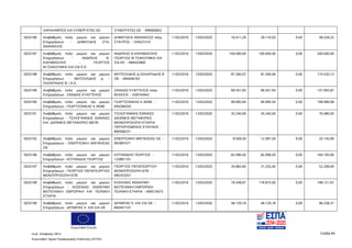 Ευρωπαϊκή Ένωση
Κωδ. Απόφασης:3814 Σελίδα 84
Ευρωπαϊκό Ταμείο Περιφερειακής Ανάπτυξης (ΕΤΠΑ)
ΧΑΡΑΛΑΜΠΟΣ ΚΑΙ ΣΥΝΕΡΓΑΤΕΣ ΕΕ ΣΥΝΕΡΓΑΤΕΣ ΕΕ - 998560602
5025186 Αναβάθμιση πολύ μικρών και μικρών
Επιχειρήσεων - ΔΗΜΟΥΔΗΣ ΣΤΑ.
ΑΘΑΝΑΣΙΟΣ
ΔΗΜΟΥΔΗΣ ΑΘΑΝΑΣΙΟΣ πατρ.
ΣΤΑΥΡΟΣ - 104527210
11/02/2016 13/03/2020 19.411,29 29.116,93 0,00 48.528,22
5025187 Αναβάθμιση πολύ μικρών και μικρών
Επιχειρήσεων - ΑΝΔΡΕΑΣ Θ.
ΚΑΡΑΒΑΣΙΛΗΣ - ΓΕΩΡΓΙΟΣ
Μ.ΤΣΑΚΟΥΜΗΣ ΚΑΙ ΣΙΑ Ε.Ε.
ΑΝΔΡΕΑΣ Θ ΚΑΡΑΒΑΣΙΛΗΣ
ΓΕΩΡΓΙΟΣ Μ ΤΣΑΚΟΥΜΗΣ ΚΑΙ
ΣΙΑ ΕΕ - 999432860
11/02/2016 13/03/2020 100.000,00 100.000,00 0,00 200.000,00
5025188 Αναβάθμιση πολύ μικρών και μικρών
Επιχειρήσεων - ΜΗΤΣΟΛΙΔΗΣ Δ. -
ΖΑΧΑΡΙΑΔΗΣ Β. Ι.Κ.Ε.
ΜΗΤΣΟΛΙΔΗΣ Δ-ΖΑΧΑΡΙΑΔΗΣ Β
ΟΕ - 084058183
11/02/2016 13/03/2020 87.260,07 87.260,06 0,00 174.520,13
5025189 Αναβάθμιση πολύ μικρών και μικρών
Επιχειρήσεων - ΣΑΝΙΔΑΣ ΕΥΑΓΓΕΛΟΣ
ΣΑΝΙΔΑΣ ΕΥΑΓΓΕΛΟΣ πατρ.
ΒΛΑΣΙΟΣ - 029742642
11/02/2016 13/03/2020 68.501,93 68.501,94 0,00 137.003,87
5025190 Αναβάθμιση πολύ μικρών και μικρών
Επιχειρήσεων - ΓΚΑΡΤΖΟΝΙΚΑΣ Κ ΑΕΒΕ
ΓΚΑΡΤΖΟΝΙΚΑΣ Κ ΑΕΒΕ -
094268250
11/02/2016 13/03/2020 99.995,04 99.995,04 0,00 199.990,08
5025191 Αναβάθμιση πολύ μικρών και μικρών
Επιχειρήσεων - ΤΣΙΛΟΓΙΑΝΝΗΣ ΕΘΝΙΚΕΣ
KAI ΔΙΕΘΝΕΙΣ ΜΕΤΑΦΟΡΕΣ ΜΕΠΕ
ΤΣΙΛΟΓΙΑΝΝΗΣ ΕΘΝΙΚΕΣ
ΔΙΕΘΝΕΙΣ ΜΕΤΑΦΟΡΕΣ
ΜΟΝΟΠΡΟΣΩΠΗ ΕΤΑΙΡΙΑ
ΠΕΡΙΟΡΙΣΜΕΝΗΣ ΕΥΘΥΝΗΣ -
800566231
11/02/2016 13/03/2020 35.240,00 35.240,00 0,00 70.480,00
5025192 Αναβάθμιση πολύ μικρών και μικρών
Επιχειρήσεων - ΕΝΕΡΓΕΙΑΚΗ ΜΑΓΝΗΣΙΑΣ
ΟΕ
ΕΝΕΡΓΕΙΑΚΗ ΜΑΓΝΗΣΙΑΣ ΟΕ -
997897471
11/02/2016 13/03/2020 8.058,40 12.087,59 0,00 20.145,99
5025196 Αναβάθμιση πολύ μικρών και μικρών
Επιχειρήσεων - ΚΟΤΑΝΙΔΗΣ ΓΕΩΡΓΙΟΣ
ΚΟΤΑΝΙΔΗΣ ΓΕΩΡΓΙΟΣ -
133891101
11/02/2016 13/03/2020 82.096,50 82.096,50 0,00 164.193,00
5025197 Αναβάθμιση πολύ μικρών και μικρών
Επιχειρήσεων - ΓΕΩΡΓΙΟΣ ΠΑΠΑΓΕΩΡΓΙΟΣ
ΜΟΝΟΠΡΟΣΩΠΗ ΕΠΕ
ΓΕΩΡΓΙΟΣ ΠΑΠΑΓΕΩΡΓΙΟΥ
ΜΟΝΟΠΡΟΣΩΠΗ ΕΠΕ -
095353257
11/02/2016 13/03/2020 20.883,60 31.325,40 0,00 52.209,00
5025198 Αναβάθμιση πολύ μικρών και μικρών
Επιχειρήσεων - ΚΟΣΚΙΝΑΣ ΑΝΩΝΥΜΗ
ΒΙΟΤΕΧΝΙΚΗ ΕΜΠΟΡΙΚΗ ΚΑΙ ΤΕΧΝΙΚΗ
ΕΤΑΙΡΙΑ
ΚΟΣΚΙΝΑΣ ΑΝΩΝΥΜΗ
ΒΙΟΤΕΧΝΙΚΗ ΕΜΠΟΡΙΚΗ
ΤΕΧΝΙΚΗ ΕΤΑΙΡΙΑ - 094519473
11/02/2016 13/03/2020 79.248,67 118.873,00 0,00 198.121,67
5025199 Αναβάθμιση πολύ μικρών και μικρών
Επιχειρήσεων - ΔΡΑΜΠΑΣ Κ. ΚΑΙ ΣΙΑ ΟΕ
ΔΡΑΜΠΑΣ Κ. ΚΑΙ ΣΙΑ ΟΕ -
800401147
11/02/2016 13/03/2020 48.129,19 48.129,18 0,00 96.258,37
ΑΔΑ: 7ΝΝ0465ΧΙ8-Ρ0Γ
 