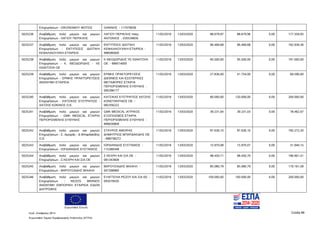 Ευρωπαϊκή Ένωση
Κωδ. Απόφασης:3814 Σελίδα 88
Ευρωπαϊκό Ταμείο Περιφερειακής Ανάπτυξης (ΕΤΠΑ)
Επιχειρήσεων - ΟΙΚΟΝΟΜΟΥ ΦΩΤΙΟΣ ΙΩΑΝΝΗΣ - 117476636
5025236 Αναβάθμιση πολύ μικρών και μικρών
Επιχειρήσεων - ΛΑΓΙΟΥ ΠΕΡΙΚΛΗΣ
ΛΑΓΙΟΥ ΠΕΡΙΚΛΗΣ πατρ.
ΑΝΤΩΝΙΟΣ - 035539656
11/02/2016 13/03/2020 88.679,97 88.679,96 0,00 177.359,93
5025237 Αναβάθμιση πολύ μικρών και μικρών
Επιχειρήσεων - ΕΝΤΥΠΩΣΙΣ ΙΔΙΩΤΙΚΗ
ΚΕΦΑΛΑΙΟΥΧΙΚΗ ΕΤΑΙΡΕΙΑ
ΕΝΤΥΠΩΣΙΣ ΙΔΙΩΤΙΚΗ
ΚΕΦΑΛΑΙΟΥΧΙΚΗ ΕΤΑΙΡΕΙΑ -
998580000
11/02/2016 13/03/2020 96.469,68 96.469,68 0,00 192.939,36
5025238 Αναβάθμιση πολύ μικρών και μικρών
Επιχειρήσεων - Κ. ΘΕΟΔΩΡΙΔΗΣ - ΥΕ
IGNATOVA OE
Κ ΘΕΟΔΩΡΙΔΗΣ YE IGNATOVA
ΟΕ - 999514005
11/02/2016 13/03/2020 95.500,00 95.500,00 0,00 191.000,00
5025239 Αναβάθμιση πολύ μικρών και μικρών
Επιχειρήσεων - ΕΡΜΗΣ ΠΡΑΚΤΟΡΕΥΣΕΙΣ
ΑΝΩΝΥΜΗ ΕΤΑΙΡΕΙΑ
ΕΡΜΗΣ ΠΡΑΚΤΟΡΕΥΣΕΙΣ
ΔΙΕΘΝΕΙΣ ΚΑΙ ΕΣΩΤΕΡΙΚΕΣ
ΜΕΤΑΦΟΡΕΣ ΕΤΑΙΡΙΑ
ΠΕΡΙΟΡΙΣΜΕΝΗΣ ΕΥΘΥΝΗΣ -
095396177
11/02/2016 13/03/2020 27.836,00 41.754,00 0,00 69.590,00
5025240 Αναβάθμιση πολύ μικρών και μικρών
Επιχειρήσεων - ΚΑΤΣΙΚΑΣ ΕΥΣΤΡΑΤΙΟΣ -
ΧΑΤΖΗΣ ΚΩΝ/ΝΟΣ Ο.Ε.
ΚΑΤΣΙΚΑΣ ΕΥΣΤΡΑΤΙΟΣ ΧΑΤΖΗΣ
ΚΩΝΣΤΑΝΤΙΝΟΣ ΟΕ -
082356222
11/02/2016 13/03/2020 80.000,00 120.000,00 0,00 200.000,00
5025241 Αναβάθμιση πολύ μικρών και μικρών
Επιχειρήσεων - GMK MEDICAL ΕΤΑΙΡΙΑ
ΠΕΡΙΟΡΙΣΜΕΝΗΣ ΕΥΘΥΝΗΣ
GMK MEDICAL ΙΑΤΡΙΚΟΣ
ΕΞΟΠΛΙΣΜΟΣ ΕΤΑΙΡΙΑ
ΠΕΡΙΟΡΙΣΜΕΝΗΣ ΕΥΘΥΝΗΣ -
999030809
11/02/2016 13/03/2020 39.231,04 39.231,03 0,00 78.462,07
5025242 Αναβάθμιση πολύ μικρών και μικρών
Επιχειρήσεων - Σ. Αμοιράς - Δ Μπαρδακίδης
Ο.Ε.
ΣΤΑΥΡΟΣ ΑΜΟΙΡΑΣ
ΔΗΜΗΤΡΙΟΣ ΜΠΑΡΔΑΚΙΔΗΣ ΟΕ
- 998758272
11/02/2016 13/03/2020 97.636,10 97.636,10 0,00 195.272,20
5025243 Αναβάθμιση πολύ μικρών και μικρών
Επιχειρήσεων - ΙΟΡΔΑΝΙΔΗΣ ΕΥΣΤΑΘΙΟΣ
ΙΟΡΔΑΝΙΔΗΣ ΕΥΣΤΑΘΙΟΣ -
115389348
11/02/2016 13/03/2020 15.970,08 15.970,07 0,00 31.940,15
5025244 Αναβάθμιση πολύ μικρών και μικρών
Επιχειρήσεων - Σ.ΚΕΧΡΗ ΚΑΙ ΣΙΑ ΟΕ
Σ ΚΕΧΡΗ ΚΑΙ ΣΙΑ ΟΕ -
081343609
11/02/2016 13/03/2020 98.450,71 98.450,70 0,00 196.901,41
5025245 Αναβάθμιση πολύ μικρών και μικρών
Επιχειρήσεων - ΒΑΡΟΥΣΙΑΔΗΣ ΜΙΧΑΗΛ
ΒΑΡΟΥΣΙΑΔΗΣ ΜΙΧΑΗΛ -
047268960
11/02/2016 13/03/2020 85.080,79 85.080,79 0,00 170.161,58
5025246 Αναβάθμιση πολύ μικρών και μικρών
Επιχειρήσεων - REZOS BRANDS
ΑΝΩΝΥΜΗ ΕΜΠΟΡΙΚΗ ΕΤΑΙΡΕΙΑ ΕΙΔΩΝ
ΔΙΑΤΡΟΦΗΣ
ΕΥΑΓΓΕΛΙΑ ΡΕΖΟΥ ΚΑΙ ΣΙΑ ΕΕ -
093579435
11/02/2016 13/03/2020 100.000,00 100.000,00 0,00 200.000,00
ΑΔΑ: 7ΝΝ0465ΧΙ8-Ρ0Γ
 