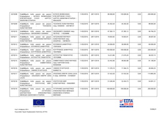 Ευρωπαϊκή Ένωση
Κωδ. Απόφασης:3814 Σελίδα 9
Ευρωπαϊκό Ταμείο Περιφερειακής Ανάπτυξης (ΕΤΠΑ)
5019208 Αναβάθμιση πολύ μικρών και μικρών
Επιχειρήσεων - M-PACK ΒΙΟΜΗΧΑΝΙΑ
ΕΠΕΞΕΡΓΑΣΙΑΣ ΞΥΛΟΥ - ΧΑΡΤΟΥ
ΑΝΩΝΥΜΗ ΕΤΑΙΡΕΙΑ
Μ-PACK ΒΙΟΜΗΧΑΝΙΑ
ΕΠΕΞΕΡΓΑΣΙΑΣ ΞΥΛΟΥ -
ΧΑΡΤΟΥ ΑΝΩΝΥΜΗ ΕΤΑΙΡΕΙΑ -
094244203
11/02/2016 28/11/2019 80.000,00 120.000,00 0,00 200.000,00
5019209 Αναβάθμιση πολύ μικρών και μικρών
Επιχειρήσεων - ΤΣΟΛΑΚΗΣ
ΚΩΝΣΤΑΝΤΙΝΟΣ
ΤΣΟΛΑΚΗΣ ΚΩΝΣΤΑΝΤΙΝΟΣ
πατρ. ΙΩΑΝΝΗΣ - 025196137
11/02/2016 28/11/2019 44.302,50 44.302,50 0,00 88.605,00
5019210 Αναβάθμιση πολύ μικρών και μικρών
Επιχειρήσεων - ΟΙΚΟΝΟΜΟΥ ΙΩΑΝΝΗΣ
ΟΙΚΟΝΟΜΟΥ ΙΩΑΝΝΗΣ πατρ.
ΠΕΤΡΟΣ - 119326899
11/02/2016 28/11/2019 47.382,13 47.382,12 0,00 94.764,25
5019211 Αναβάθμιση πολύ μικρών και μικρών
Επιχειρήσεων - ΧΑΤΖΗΚΩΝΣΤΑΝΤΙΝΟΥ
ΚΩΝΣΤΑΝΤΙΝΟΣ
ΧΑΤΖΗΚΩΝΣΤΑΝΤΙΝΟΥ
ΚΩΝΣΤΑΝΤΙΝΟΣ πατρ.
ΖΑΧΑΡΙΑΣ - 109780161
11/02/2016 28/11/2019 19.003,92 19.003,91 0,00 38.007,83
5019212 Αναβάθμιση πολύ μικρών και μικρών
Επιχειρήσεων - ΚΟΥΦΑΚΗΣ ΔΗΜΗΤΡΙΟΣ
ΚΟΥΦΑΚΗΣ ΔΗΜΗΤΡΙΟΣ -
103916426
11/02/2016 28/11/2019 24.000,00 36.000,00 0,00 60.000,00
5019213 Αναβάθμιση πολύ μικρών και μικρών
Επιχειρήσεων - ΚΟΥΤΡΙΑΝΟΣ ΔΗΜΗΤΡΙΟΣ
ΚΟΥΤΡΙΑΝΟΣ ΔΗΜΗΤΡΙΟΣ -
105476694
11/02/2016 28/11/2019 100.000,00 100.000,00 0,00 200.000,00
5019214 Αναβάθμιση πολύ μικρών και μικρών
Επιχειρήσεων - ΚΟΤΣΑΥΤΗΣ ΠΑΝΑΓΙΩΤΗΣ
ΚΟΤΣΑΥΤΗΣ ΠΑΝΑΓΙΩΤΗΣ -
102163868
11/02/2016 28/11/2019 14.412,86 21.619,29 0,00 36.032,15
5019215 Αναβάθμιση πολύ μικρών και μικρών
Επιχειρήσεων - ΣΑΒΒΑΤΙΑΝΟΣ
ΚΩΝΣΤΑΝΤΙΝΟΣ
ΣΑΒΒΑΤΙΑΝΟΣ ΚΩΝΣΤΑΝΤΙΝΟΣ
πατρ. ΚΑΡΥΟΦΥΛΛΗΣ -
044583500
11/02/2016 28/11/2019 32.442,66 48.663,98 0,00 81.106,64
5019216 Αναβάθμιση πολύ μικρών και μικρών
Επιχειρήσεων - ΞΙΜΙΝΗΣ ΕΥΑΓΓΕΛΟΣ
ΞΙΜΙΝΗΣ ΕΥΑΓΓΕΛΟΣ -
044892714
11/02/2016 28/11/2019 11.576,10 17.364,15 0,00 28.940,25
5019217 Αναβάθμιση πολύ μικρών και μικρών
Επιχειρήσεων - VAGIONAS DIMITRI JEAN
LOUIS
VAGIONAS DIMITRI JEAN LOUIS
A πατρ. SERAFIM - 147500547
11/02/2016 28/11/2019 57.432,50 57.432,50 0,00 114.865,00
5019218 Αναβάθμιση πολύ μικρών και μικρών
Επιχειρήσεων - ΧΟΧΤΟΥΛΑΣ ΜΑΡ.
ΚΩΝΣΤΑΝΤΙΝΟΣ
ΧΟΧΤΟΥΛΑΣ ΜΑΡ.
ΚΩΝΣΤΑΝΤΙΝΟΣ - 045620903
11/02/2016 28/11/2019 21.636,48 32.454,73 0,00 54.091,21
5019219 Αναβάθμιση πολύ μικρών και μικρών
Επιχειρήσεων - ΣΥΓΧΡΟΝΕΣ
ΔΙΑΓΝΩΣΤΙΚΕΣ ΑΠΕΙΚΟΝΙΣΤΙΚΕΣ
ΜΕΘΟΔΟΙ ΑΝΩΝΥΜΟΣ ΕΤΑΙΡΕΙΑ
ΣΥΓΧΡΟΝΕΣ ΔΙΑΓΝΩΣΤΙΚΕΣ
ΑΠΕΙΚΟΝΙΣΤΙΚΕΣ ΜΕΘΟΔΟΙ
ΑΝΩΝΥΜΟΣ ΕΤΑΙΡΕΙΑ -
999782061
11/02/2016 28/11/2019 100.000,00 100.000,00 0,00 200.000,00
ΑΔΑ: 7ΝΝ0465ΧΙ8-Ρ0Γ
 
