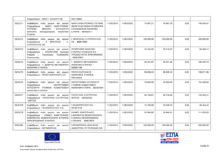 Ευρωπαϊκή Ένωση
Κωδ. Απόφασης:3814 Σελίδα 91
Ευρωπαϊκό Ταμείο Περιφερειακής Ανάπτυξης (ΕΤΠΑ)
Επιχειρήσεων - ΑΦΟΙ Γ. ΛΑΛΙΩΤΗ ΟΕ 092176882
5025271 Αναβάθμιση πολύ μικρών και μικρών
Επιχειρήσεων - ΝΑΝΤΙ ΗΛΕΚΤΡΟΝΙΚΣ
ΣΥΣΤΕΜΣ ΜΕΛΕΤΗ ΚΑΤΑΣΚΕΥΗ
ΕΜΠΟΡΙΑ ΚΑΛΩΔΙΩΣΕΩΝ ΑΝΩΝΥΜΗ
ΕΤΑΙΡΙΑ
ΝΑΝΤΙ ΗΛΕΚΤΡΟΝΙΚΣ ΣΥΣΤΕΜΣ
ΜΕΛΕΤΗ ΚΑΤΑΣΚΕΥΗ ΕΜΠΟΡΙΑ
ΚΑΛΩΔΙΩΣΕΩΝ ΑΝΩΝΥΜΗ
ΕΤΑΙΡΙΑ - 997993711
11/02/2016 13/03/2020 74.967,21 74.967,20 0,00 149.934,41
5025272 Αναβάθμιση πολύ μικρών και μικρών
Επιχειρήσεων - Σ. ΜΠΑΤΣΙΟΣ - Λ.
ΣΥΡΟΠΟΥΛΟΣ ΟΕ
Σ ΜΠΑΤΣΙΟΣ Λ ΣΥΡΟΠΟΥΛΟΣ
ΟΕ - 998813960
11/02/2016 13/03/2020 100.000,00 100.000,00 0,00 200.000,00
5025273 Αναβάθμιση πολύ μικρών και μικρών
Επιχειρήσεων - INTERFORM Ανώνυμη
Εταιρεία – Τεχνολογίες Τρισδιάτατης
Επικοινωνίας
INTERFORM ΑΝΩΝΥΜΗ
ΕΤΑΙΡΕΙΑ ΤΕΧΝΟΛΟΓΙΕΣ
ΤΡΙΣΔΙΑΣΤΑΤΗΣ ΕΠΙΚΟΙΝΩΝΙΑΣ
- 095635863
11/02/2016 13/03/2020 23.344,05 35.016,07 0,00 58.360,12
5025274 Αναβάθμιση πολύ μικρών και μικρών
Επιχειρήσεων - Γ. ΔΕΜΙΡΗΣ ΜΕΤΑΦΟΡΙΚΗ
ΑΝΩΝΥΜΗ ΕΤΑΙΡΕΙΑ
Γ. ΔΕΜΙΡΗΣ ΜΕΤΑΦΟΡΙΚΗ
ΑΝΩΝΥΜΗ ΕΤΑΙΡΕΙΑ -
800687108
11/02/2016 13/03/2020 94.201,87 94.201,86 0,00 188.403,73
5025275 Αναβάθμιση πολύ μικρών και μικρών
Επιχειρήσεων - ΠΗΓΕΣ ΚΩΣΤΗΛΑΤΑ Α.Ε.
ΠΗΓΕΣ ΚΩΣΤΗΛΑΤΑ
ΑΝΩΝΥΜΟΣ ΕΤΑΙΡΕΙΑ -
999130925
11/02/2016 13/03/2020 99.908,53 99.908,53 0,00 199.817,06
5025276 Αναβάθμιση πολύ μικρών και μικρών
Επιχειρήσεων - ΑΕΡΟΓΡΑΜΜΗ
ΚΑΤΑΣΚΕΥΗ ΣΤΟΜΙΩΝ ΚΛΙΜΑΤΙΣΜΟΥ
ΑΝΩΝΥΜΗ ΕΤΑΙΡΕΙΑ
ΑΕΡΟΓΡΑΜΜΗ ΚΑΤΑΣΚΕΥΗ
ΣΤΟΜΙΩΝ ΚΛΙΜΑΤΙΣΜΟΥ
ΑΝΩΝΥΜΗ ΕΤΑΙΡΙΑ - 082361601
11/02/2016 13/03/2020 76.604,00 76.604,00 0,00 153.208,00
5025277 Αναβάθμιση πολύ μικρών και μικρών
Επιχειρήσεων - ΠΑΠΟΥΛΙΑΣ ΕΥΣΤΡΑΤΙΟΣ
- ΦΩΤΙΟΣ
ΠΑΠΟΥΛΙΑΣ ΕΥΣΤΡΑΤΙΟΣ -
ΦΩΤΙΟΣ - 044550702
11/02/2016 13/03/2020 64.726,61 64.726,60 0,00 129.453,21
5025278 Αναβάθμιση πολύ μικρών και μικρών
Επιχειρήσεων - ΓΑΛΑΝΟΠΟΥΛΟΥ Ο.Ε.
ΓΑΛΑΝΟΠΟΥΛΟΥ Ο.Ε. -
081951418
11/02/2016 13/03/2020 15.705,69 23.558,53 0,00 39.264,22
5025279 Αναβάθμιση πολύ μικρών και μικρών
Επιχειρήσεων - ΕΝΙΜΕΞ ΕΝΕΡΓΕΙΑΚΕΣ
ΕΦΑΡΜΟΓΕΣ ΜΟΝΟΠΡΟΣΩΠΗ ΕΤΑΙΡΕΙΑ
ΠΕΡΙΟΡΙΣΜΕΝΗΣ ΕΥΘΥΝΗΣ
ΕΝΙΜΕΞ ΕΝΕΡΓΕΙΑΚΕΣ
ΕΦΑΡΜΟΓΕΣ ΜΟΝΟΠΡΟΣΩΠΗ
ΕΤΑΙΡΕΙΑ ΠΕΡΙΟΡΙΣΜΕΝΗΣ
ΕΥΘΥΝΗΣ - 800679970
11/02/2016 13/03/2020 55.966,82 55.966,81 0,00 111.933,63
5025280 Αναβάθμιση πολύ μικρών και μικρών
Επιχειρήσεων - ΚΕΡΑΜΟΠΟΙΙΑ
ΚΕΡΑΜΟΠΟΙΙΑ ΗΡΑΚΛΕΙΑΣ
ΔΗΜΗΤΡΙΟΣ ΧΡ ΠΑΤΣΑΚΑΣ ΚΑΙ
11/02/2016 13/03/2020 100.000,00 100.000,00 0,00 200.000,00
ΑΔΑ: 7ΝΝ0465ΧΙ8-Ρ0Γ
 