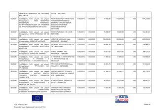 Ευρωπαϊκή Ένωση
Κωδ. Απόφασης:3814 Σελίδα 92
Ευρωπαϊκό Ταμείο Περιφερειακής Ανάπτυξης (ΕΤΠΑ)
ΗΡΑΚΛΕΙΑΣ ΔΗΜΗΤΡΙΟΣ ΧΡ. ΠΑΤΣΑΚΑΣ
KAI ΣΙΑ Ο.Ε.
ΣΙΑ ΟΕ - 091214475
5025281 Αναβάθμιση πολύ μικρών και μικρών
Επιχειρήσεων - ΑΦΟΙ ΛΕΟΝΤΙΑΔΗ
ΕΡΓΟΣΤΑΣΙΟ ΠΙΤΟΠΟΙΪΑΣ-
ΚΑΤΕΨΥΓΜΕΝΩΝ ΕΙΔΩΝ KAI ΤΡΟΦΙΜΩΝ
ΑΕ ΑΡΤΟΠΟΙΪΑΣ-ΕΜΠΟΡΙΟ ΕΡΓΟΣΤΑΣ
ΑΦΟΙ ΛΕΟΝΤΙΑΔΗ ΕΡΓΟΣΤΑΣΙΟ
ΠΙΤΟΠΟΙΙΑΣ ΑΡΤΟΠΟΙΙΑΣ
ΕΜΠΟΡΙΟ ΚΑΤΕΨΥΓΜΕΝΩΝ
ΕΙΔΩΝ ΚΑΙ ΤΡΟΦΙΜΩΝ
ΑΝΩΝΥΜΗ ΕΤΑΙΡΕΙΑ -
091577540
11/02/2016 13/03/2020 77.692,00 116.538,00 0,00 194.230,00
5025282 Αναβάθμιση πολύ μικρών και μικρών
Επιχειρήσεων - ΑΦΟΙ ΚΙΡΚΑΣΙΑΔΗ ΚΑΙ ΣΙΑ
ΟΕ
ΑΦΟΙ ΚΙΡΚΑΣΙΑΔΗ ΚΑΙ ΣΙΑ ΟΕ -
999197081
11/02/2016 13/03/2020 76.690,97 76.690,96 0,00 153.381,93
5025283 Αναβάθμιση πολύ μικρών και μικρών
Επιχειρήσεων - ΚΑΣΑΠΗΣ ΝΙΚΟΛΑΟΣ
ΚΑΣΑΠΗΣ ΝΙΚΟΛΑΟΣ πατρ.
ΒΑΣΙΛΕΙΟΣ - 009966671
11/02/2016 13/03/2020 100.000,00 100.000,00 0,00 200.000,00
5025284 Αναβάθμιση πολύ μικρών και μικρών
Επιχειρήσεων - ΣΚΟΡΔΑΣ ΑΠΟΣΤΟΛΟΣ
ΚΑΙ ΣΙΑ ΟΕ
ΣΚΟΡΔΑΣ ΑΠΟΣΤΟΛΟΣ ΚΑΙ ΣΙΑ
ΟΕ - 800574490
11/02/2016 13/03/2020 69.982,35 69.982,35 0,00 139.964,70
5025285 Αναβάθμιση πολύ μικρών και μικρών
Επιχειρήσεων - ΔΩΡΑΣ ΝΙΚ. ΙΩΑΝΝΗΣ
ΔΩΡΑΣ ΙΩΑΝΝΗΣ πατρ.
ΝΙΚΟΛΑΟΣ - 130922881
11/02/2016 13/03/2020 29.213,62 29.213,61 0,00 58.427,23
5025286 Αναβάθμιση πολύ μικρών και μικρών
Επιχειρήσεων - Π. ΓΑΛΑΝΗΣ - Α.
ΠΑΠΑΧΡΗΣΤΟΣ - Γ. ΧΑΤΖΟΠΟΥΛΟΣ Ο.Ε.
Π. ΓΑΛΑΝΗΣ - Α. ΠΑΠΑΧΡΗΣΤΟΣ
- Γ. ΧΑΤΖΟΠΟΥΛΟΣ Ο.Ε. -
082337207
11/02/2016 13/03/2020 71.984,02 71.984,02 0,00 143.968,04
5025287 Αναβάθμιση πολύ μικρών και μικρών
Επιχειρήσεων - ΤΡΥΨΙΑΝΗΣ ΑΧΙ.
ΓΡΗΓΟΡΙΟΣ
ΤΡΥΨΙΑΝΗΣ ΓΡΗΓΟΡΙΟΣ πατρ.
ΑΧΙΛΛΕΥΣ - 027393583
11/02/2016 13/03/2020 50.974,70 50.974,70 0,00 101.949,40
5025288 Αναβάθμιση πολύ μικρών και μικρών
Επιχειρήσεων - ΙΔΙΩΤΙΚΟ ΚΕΝΤΡΟ
ΤΕΧΝΙΚΟΥ ΕΛΕΓΧΟΥ ΟΧΗΜΑΤΩΝ
ΞΑΝΘΗΣ ΕΠΕ
ΙΔΙΩΤΙΚΟ ΚΕΝΤΡΟ ΤΕΧΝΙΚΟΥ
ΕΛΕΓΧΟΥ ΟΧΗΜΑΤΩΝ ΞΑΝΘΗΣ
ΕΠΕ - 999801829
11/02/2016 13/03/2020 41.588,18 41.588,17 0,00 83.176,35
5025289 Αναβάθμιση πολύ μικρών και μικρών
Επιχειρήσεων - Α. ΑΠΟΣΤΟΛΙΔΗΣ - Χ.
ΜΠΑΓΙΟΣ KAI ΣΙΑ Ο.Ε.
Α ΑΠΟΣΤΟΛΙΔΗΣ Χ ΜΠΑΓΙΟΣ
ΣΙΑ Ο Ε - 800401252
11/02/2016 13/03/2020 34.270,61 34.270,60 0,00 68.541,21
5025290 Αναβάθμιση πολύ μικρών και μικρών
Επιχειρήσεων - ΠΑΝΑΚΟΥΛΙΑΣ
ΣΤΕΦΑΝΟΣ ΜΟΝΟΠΡΟΣΩΠΗ ΙΔΙΩΤΙΚΗ
ΠΑΝΑΚΟΥΛΙΑΣ ΣΤΕΦΑΝΟΣ
ΜΟΝΟΠΡΟΣΩΠΗ ΙΔΙΩΤΙΚΗ
ΚΕΦΑΛΑΙΟΥΧΙΚΗ ΕΤΑΙΡΕΙΑ -
11/02/2016 13/03/2020 17.625,00 17.625,00 0,00 35.250,00
ΑΔΑ: 7ΝΝ0465ΧΙ8-Ρ0Γ
 