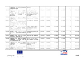 Ευρωπαϊκή Ένωση
Κωδ. Απόφασης:3814 Σελίδα 94
Ευρωπαϊκό Ταμείο Περιφερειακής Ανάπτυξης (ΕΤΠΑ)
Επιχειρήσεων - ΜΠΑΤΟΣ ΙΩΑΝΝΗΣ Ιδιωτική
Κεφαλαιουχική Εταιρία
800512161
5025302 Αναβάθμιση πολύ μικρών και μικρών
Επιχειρήσεων - ΝΑΝΤΥ ΑΝΩΝΥΜΗ
ΕΤΑΙΡΙΑ ΕΜΠΟΡΙΑΣ ΑΥΤΟΜΑΤΩΝ
ΠΟΡΤΩΝ ΚΑΙ ΕΞΑΡΤΗΜΑΤΩΝ -
ΚΑΤΑΣΚΕΥΗΣ ΠΩΛΗΣΗΣ ΚΑΙ
ΔΙΑΧΕΙΡΙΣΗΣ
ΝΑΝΤΥ ΑΝΩΝΥΜΗ ΕΤΑΙΡΙΑ
ΕΜΠΟΡΙΑΣ ΑΥΤΟΜΑΤΩΝ
ΠΟΡΤΩΝ ΚΑΙ ΕΞΑΡΤΗΜΑΤΩΝ-
ΚΑΤΑΣΚΕΥΗΣ ΠΩΛΗΣΗΣ ΚΑΙ
ΔΙΑΧΕΙΡΙΣΗΣ ΑΚΙΝΗΤΩΝ -
099773199
11/02/2016 13/03/2020 100.000,00 100.000,00 0,00 200.000,00
5025303 Αναβάθμιση πολύ μικρών και μικρών
Επιχειρήσεων - ΤΟΥΡΛΑΚΟΠΟΥΛΟΣ ΑΘΑ.
ΚΩΝΣΤΑΝΤΙΝΟΣ
ΤΟΥΡΛΑΚΟΠΟΥΛΟΣ ΑΘΑ.
ΚΩΝΣΤΑΝΤΙΝΟΣ - 074646342
11/02/2016 13/03/2020 98.983,38 98.983,37 0,00 197.966,75
5025304 Αναβάθμιση πολύ μικρών και μικρών
Επιχειρήσεων - ΙΑΣΗ ΑΓΓΕΙΟΧΕΙΡΟΥΡΓΙΚΟ
KAI ΟΡΘΟΠΕΔΙΚΟ ΙΑΤΡΙΚΟ ΚΕΝΤΡΟ -
ΙΩΑΝΝΗΣ ΠΑΠΑΚΩΣΤΑΣ KAI ΘΕΟΔΩΡΟΣ
ΠΑΠΑΚΩΣΤΑΣ
ΙΑΣΗ ΙΑΤΡΙΚΗ ΟΕ - 800500900 11/02/2016 13/03/2020 48.468,00 72.702,00 0,00 121.170,00
5025305 Αναβάθμιση πολύ μικρών και μικρών
Επιχειρήσεων - ΙΔΙΩΤΙΚΟ ΙΑΤΡΕΙΟ -
ΙΑΤΡΙΚΗ ΜΟΝΟΠΡΟΣΩΠΗ ΕΤΑΙΡΕΙΑ
ΠΕΡΙΟΡΙΣΜΕΝΗΣ ΕΥΘΥΝΗΣ
ΙΔΙΩΤΙΚΟ ΙΑΤΡΕΙΟ - ΙΑΤΡΙΚΗ
ΜΟΝΟΠΡΟΣΩΠΗ ΕΤΑΙΡΕΙΑ
ΠΕΡΙΟΡΙΣΜΕΝΗΣ ΕΥΘΥΝΗΣ -
099982305
11/02/2016 13/03/2020 52.061,33 52.061,33 0,00 104.122,66
5025306 Αναβάθμιση πολύ μικρών και μικρών
Επιχειρήσεων - ΠΑΝΕΜΠΟΡΙΚΗ ΑΓΡΙΝΙΟΥ
ΑΕ
ΠΑΝΕΜΠΟΡΙΚΗ ΑΓΡΙΝΙΟΥ ΑΕ -
094148135
11/02/2016 13/03/2020 55.891,43 55.891,43 0,00 111.782,86
5025307 Αναβάθμιση πολύ μικρών και μικρών
Επιχειρήσεων - ΑΦΟΙ ΤΖΙΜΑ ΟΕ
ΑΦΟΙ ΤΖΙΜΑ ΟΕ - 099866320 11/02/2016 13/03/2020 96.666,70 96.666,69 0,00 193.333,39
5025308 Αναβάθμιση πολύ μικρών και μικρών
Επιχειρήσεων - ΠΕΤΣΙΟΣ ΓΕΩΡΓΙΟΣ
ΞΑΞΙΡΗ ΜΑΡΙΑ ΙΛΙΑΔΑ ΟΕ
ΠΕΤΣΙΟΣ ΓΕΩΡΓΙΟΣ ΞΑΞΙΡΗ
ΜΑΡΙΑ ΙΛΙΑΔΑ ΟΕ - 997853462
11/02/2016 13/03/2020 27.932,49 27.932,48 0,00 55.864,97
5025309 Αναβάθμιση πολύ μικρών και μικρών
Επιχειρήσεων - ΛΑΜΠΡΟΓΙΩΤΑ
ΑΝΑΣΤΑΣΙΑ
ΛΑΜΠΡΟΓΙΩΤΑ ΑΝΑΣΤΑΣΙΑ
πατρ. ΚΩΝΣΤΑΝΤΙΝΟΣ -
122009149
11/02/2016 13/03/2020 43.163,84 43.163,84 0,00 86.327,68
5025310 Αναβάθμιση πολύ μικρών και μικρών
Επιχειρήσεων - Δ ΑΔΑΜΟΥ KAI ΣΙΑ ΟΕ
Δ ΑΔΑΜΟΥ & ΣΙΑ ΟΕ -
099390594
11/02/2016 13/03/2020 41.313,60 41.313,60 0,00 82.627,20
5025311 Αναβάθμιση πολύ μικρών και μικρών Π. ΔΗΜΗΤΡΙΑΔΗΣ - Μ. 11/02/2016 13/03/2020 35.350,19 35.350,19 0,00 70.700,38
ΑΔΑ: 7ΝΝ0465ΧΙ8-Ρ0Γ
 