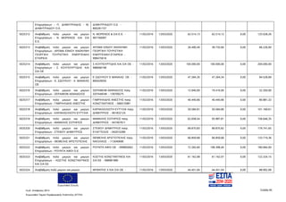 Ευρωπαϊκή Ένωση
Κωδ. Απόφασης:3814 Σελίδα 95
Ευρωπαϊκό Ταμείο Περιφερειακής Ανάπτυξης (ΕΤΠΑ)
Επιχειρήσεων - Π. ΔΗΜΗΤΡΙΑΔΗΣ - Μ.
ΔΗΜΗΤΡΙΑΔΟΥ Ο.Ε.
ΔΗΜΗΤΡΙΑΔΟΥ Ο.Ε. -
800281157
5025312 Αναβάθμιση πολύ μικρών και μικρών
Επιχειρήσεων - Ν. ΜΟΡΕΝΟΣ KAI ΣΙΑ
Ε.Ε.
Ν. ΜΟΡΕΝΟΣ & ΣΙΑ Ε.Ε. -
997760097
11/02/2016 13/03/2020 62.514,13 62.514,13 0,00 125.028,26
5025313 Αναβάθμιση πολύ μικρών και μικρών
Επιχειρήσεων - ΑΡΩΜΑ ΙΟΝΙΟΥ ΑΝΩΝΥΜΗ
ΓΕΩΡΓΙΚΗ ΤΟΥΡΙΣΤΙΚΗ ΕΝΕΡΓΕΙΑΚΗ
ΕΤΑΙΡΕΙΑ
ΑΡΩΜΑ ΙΟΝΙΟΥ ΑΝΩΝΥΜΗ
ΓΕΩΡΓΙΚΗ ΤΟΥΡΙΣΤΙΚΗ
ΕΝΕΡΓΕΙΑΚΗ ΕΤΑΙΡΕΙΑ -
998475616
11/02/2016 13/03/2020 26.490,40 39.735,60 0,00 66.226,00
5025314 Αναβάθμιση πολύ μικρών και μικρών
Επιχειρήσεων - Σ. ΚΟΥΠΟΥΡΤΙΔΗΣ KAI
ΣΙΑ ΟΕ
Σ ΚΟΥΠΟΥΡΤΙΔΗΣ ΚΑΙ ΣΙΑ ΟΕ -
998066199
11/02/2016 13/03/2020 100.000,00 100.000,00 0,00 200.000,00
5025315 Αναβάθμιση πολύ μικρών και μικρών
Επιχειρήσεων - Ε. ΣΔΟΥΚΟΥ - Χ. ΜΑΝΙΚΑΣ
ΟΕ
Ε ΣΔΟΥΚΟΥ Ε ΜΑΝΙΚΑΣ ΟΕ -
800429550
11/02/2016 13/03/2020 47.264,35 47.264,34 0,00 94.528,69
5025316 Αναβάθμιση πολύ μικρών και μικρών
Επιχειρήσεων - ΣΕΡΑΦΕΙΜ ΑΘΑΝΑΣΙΟΣ
ΣΕΡΑΦΕΙΜ ΑΘΑΝΑΣΙΟΣ πατρ.
ΣΕΡΑΦΕΙΜ - 139709275
11/02/2016 13/03/2020 12.940,00 19.410,00 0,00 32.350,00
5025317 Αναβάθμιση πολύ μικρών και μικρών
Επιχειρήσεων - ΓΑΒΡΙΗΛΙΔΗΣ ΑΝΕΣΤΗΣ
ΓΑΒΡΙΗΛΙΔΗΣ ΑΝΕΣΤΗΣ πατρ.
ΚΩΝΣΤΑΝΤΙΝΟΣ - 066515981
11/02/2016 13/03/2020 40.440,66 40.440,66 0,00 80.881,32
5025318 Αναβάθμιση πολύ μικρών και μικρών
Επιχειρήσεων - ΚΑΡΑΚΑΣΙΛΙΩΤΗ ΕΥΤΥΧΙΑ
ΚΑΡΑΚΑΣΙΛΙΩΤΗ ΕΥΤΥΧΙΑ πατρ.
ΔΗΜΗΤΡΙΟΣ - 061832125
11/02/2016 13/03/2020 50.584,81 50.584,80 0,00 101.169,61
5025319 Αναβάθμιση πολύ μικρών και μικρών
Επιχειρήσεων - ΜΑΜΑΛΗΣ ΣΩΤΗΡΙΟΣ
ΜΑΜΑΛΗΣ ΣΩΤΗΡΙΟΣ πατρ.
ΔΗΜΗΤΡΙΟΣ - 047467611
11/02/2016 13/03/2020 62.658,54 93.987,81 0,00 156.646,35
5025320 Αναβάθμιση πολύ μικρών και μικρών
Επιχειρήσεων - ΣΤΕΦΟΥ ΔΗΜΗΤΡΙΟΣ
ΣΤΕΦΟΥ ΔΗΜΗΤΡΙΟΣ πατρ.
ΕΥΑΓΓΕΛΟΣ - 042010289
11/02/2016 13/03/2020 89.870,83 89.870,82 0,00 179.741,65
5025321 Αναβάθμιση πολύ μικρών και μικρών
Επιχειρήσεων - ΘΕΜΕΛΗΣ ΑΡΙΣΤΟΤΕΛΗΣ
ΘΕΜΕΛΗΣ ΑΡΙΣΤΟΤΕΛΗΣ πατρ.
ΝΙΚΟΛΑΟΣ - 113040690
11/02/2016 13/03/2020 66.859,68 66.859,68 0,00 133.719,36
5025322 Αναβάθμιση πολύ μικρών και μικρών
Επιχειρήσεων - ΡΟΥΝΤΑ ΑΦΟΙ Ο.Ε.
ΡΟΥΝΤΑ ΑΦΟΙ ΟΕ - 099805602 11/02/2016 13/03/2020 72.265,60 108.398,40 0,00 180.664,00
5025323 Αναβάθμιση πολύ μικρών και μικρών
Επιχειρήσεων - ΚΩΣΤΗΣ ΚΩΝΣΤΑΝΤΙΝΟΣ
ΚΑΙ ΣΙΑ ΕΕ
ΚΩΣΤΗΣ ΚΩΝΣΤΑΝΤΙΝΟΣ ΚΑΙ
ΣΙΑ ΕΕ - 998981980
11/02/2016 13/03/2020 61.162,08 61.162,07 0,00 122.324,15
5025324 Αναβάθμιση πολύ μικρών και μικρών ΜΠΑΝΤΗΣ Χ ΚΑΙ ΣΙΑ ΟΕ - 11/02/2016 13/03/2020 44.451,04 44.451,04 0,00 88.902,08
ΑΔΑ: 7ΝΝ0465ΧΙ8-Ρ0Γ
 