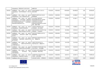 Ευρωπαϊκή Ένωση
Κωδ. Απόφασης:3814 Σελίδα 96
Ευρωπαϊκό Ταμείο Περιφερειακής Ανάπτυξης (ΕΤΠΑ)
Επιχειρήσεων - ΜΠΑΝΤΗΣ Χ ΚΑΙ ΣΙΑ ΟΕ 999972747
5025325 Αναβάθμιση πολύ μικρών και μικρών
Επιχειρήσεων - ΠΑΠΑΓΙΑΝΝΙΔΟΥ Ι. ΚΑΙ ΣΙΑ
ΟΕ
ΠΑΠΑΓΙΑΝΝΙΔΟΥ Ι ΣΙΑ Ο Ε -
800424984
11/02/2016 13/03/2020 100.000,00 100.000,00 0,00 200.000,00
5025326 Αναβάθμιση πολύ μικρών και μικρών
Επιχειρήσεων - Α KAI Δ ΜΩΡΑΙΤΗΣ ΟΕ
ΜΩΡΑΙΤΗ ΜΑΡΙΑ ΚΑΙ ΣΙΑ ΟΕ -
082000440
11/02/2016 13/03/2020 52.069,08 52.069,07 0,00 104.138,15
5025327 Αναβάθμιση πολύ μικρών και μικρών
Επιχειρήσεων - POLYPRINT ΕΜΠΟΡΙΑ
ΜΗΧΑΝΗΜΑΤΩΝ ΚΑΙ ΥΛΙΚΩΝ ΨΗΦΙΑΚΗΣ
ΕΚΤΥΠΩΣΗΣ-ΕΙΣΑΓΩΓΕΣ- ΕΞΑΓΩΓΕΣ-
ΑΝΩΝΥΜΗ ΕΜΠΟΡΙΚΗ ΕΤΑ
POLYPRINT ΕΜΠΟΡΙΑ
ΜΗΧΑΝΗΜΑΤΩΝ ΚΑΙ ΥΛΙΚΩΝ
ΨΗΦΙΑΚΗΣ ΕΚΤΥΠΩΣΗΣ
ΕΙΣΑΓΩΓΕΣ ΕΞΑΓΩΓΕΣ
ΑΝΩΝΥΜΗ ΕΜΠΟΡΙΚΗ ΕΤΑΙΡΙΑ
ΑΕΕ - 999717890
11/02/2016 13/03/2020 81.644,11 81.644,11 0,00 163.288,22
5025328 Αναβάθμιση πολύ μικρών και μικρών
Επιχειρήσεων - ΤΣΙΑΚΟΣ ΑΡΣΕΝΙΟΣ
ΤΣΙΑΚΟΣ ΑΡΣΕΝΙΟΣ πατρ.
ΛΕΩΝΙΔΑΣ - 051125933
11/02/2016 13/03/2020 7.331,00 10.996,51 0,00 18.327,51
5025329 Αναβάθμιση πολύ μικρών και μικρών
Επιχειρήσεων - ΑΝΑΣΤΑΣΙΑΔΗΣ ΣΤΑΥΡΟΣ
ΑΝΑΣΤΑΣΙΑΔΗΣ ΣΤΑΥΡΟΣ πατρ.
ΙΩΑΝΝΗΣ - 114425679
11/02/2016 13/03/2020 26.348,82 39.523,22 0,00 65.872,04
5025330 Αναβάθμιση πολύ μικρών και μικρών
Επιχειρήσεων - ΣΑΝΤΖΟΥΚ ΣΑΜΙΡ KAI
ΣΙΑ Ο.Ε.
ΣΑΝΤΖΟΥΚ ΣΑΜΙΡ & ΣΙΑ Ο.Ε. -
800483068
11/02/2016 13/03/2020 12.018,12 12.018,12 0,00 24.036,24
5025331 Αναβάθμιση πολύ μικρών και μικρών
Επιχειρήσεων - ΜΑΡΚΙΔΗΣ ΠΑΝΑΓΙΩΤΗΣ
KAI ΣΙΑ Ο.Ε.
ΜΑΡΚΙΔΗΣ ΠΑΝΑΓΙΩΤΗΣ & ΣΙΑ
Ο.Ε. - 999665735
11/02/2016 13/03/2020 99.240,00 99.240,00 0,00 198.480,00
5025332 Αναβάθμιση πολύ μικρών και μικρών
Επιχειρήσεων - Ι.ΜΠΟΥΤΖΟΥΡΟΓΛΟΥ
Η.ΠΟΝΤΙΚΑΣ E.Ε.
Ι ΜΠΟΥΤΖΟΥΡΟΓΛΟΥ Η
ΠΟΝΤΙΚΑΣ ΟΕ - 998634773
11/02/2016 13/03/2020 33.410,00 33.410,00 0,00 66.820,00
5025333 Αναβάθμιση πολύ μικρών και μικρών
Επιχειρήσεων - ΕΥΦΡΟΣΥΝΗ ΚΟΥΡΑΜΠΑ
ΚΟΥΡΑΜΠΑ ΕΥΦΡΟΣΥΝΗ πατρ.
ΕΥΑΓΓΕΛΟΣ - 123103086
11/02/2016 13/03/2020 53.847,50 53.847,50 0,00 107.695,00
5025334 Αναβάθμιση πολύ μικρών και μικρών
Επιχειρήσεων - ΧΡΥΣΙΚΟΣ ΞEN.
ΑΛΕΞΑΝΔΡΟΣ
ΧΡΥΣΙΚΟΣ ΑΛΕΞΑΝΔΡΟΣ πατρ.
ΞΕΝΟΦΩΝ - 062231852
11/02/2016 13/03/2020 31.548,81 31.548,80 0,00 63.097,61
5025335 Αναβάθμιση πολύ μικρών και μικρών
Επιχειρήσεων - Τσαμούρης Γεώργιος
ΤΣΑΜΟΥΡΗΣ ΓΕΩΡΓΙΟΣ πατρ.
ΤΑΚΗΣ - 028109906
11/02/2016 13/03/2020 50.497,15 50.497,14 0,00 100.994,29
5025336 Αναβάθμιση πολύ μικρών και μικρών ΚΟΚΚΙΔΟΥ ΜΑΡΙΑ - 078935014 11/02/2016 13/03/2020 14.223,00 14.223,00 0,00 28.446,00
ΑΔΑ: 7ΝΝ0465ΧΙ8-Ρ0Γ
 
