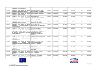 Ευρωπαϊκή Ένωση
Κωδ. Απόφασης:3814 Σελίδα 97
Ευρωπαϊκό Ταμείο Περιφερειακής Ανάπτυξης (ΕΤΠΑ)
Επιχειρήσεων - ΚΟΚΚΙΔΟΥ ΜΑΡΙΑ
5025337 Αναβάθμιση πολύ μικρών και μικρών
Επιχειρήσεων - ΜΑΡΙΝΙΔΗΣ ΜΑΡΙΝΟΣ
ΜΑΡΙΝΙΔΗΣ ΜΑΡΙΝΟΣ πατρ.
ΧΡΥΣΟΣΤΟΜΟΣ - 100741825
11/02/2016 13/03/2020 18.981,53 28.472,29 0,00 47.453,82
5025338 Αναβάθμιση πολύ μικρών και μικρών
Επιχειρήσεων - ΚΟΚΩΣΗ ΜΑΡΙΑ
ΚΟΚΩΣΗ ΜΑΡΙΑ - 073661937 11/02/2016 13/03/2020 9.294,24 13.941,36 0,00 23.235,60
5025339 Αναβάθμιση πολύ μικρών και μικρών
Επιχειρήσεων - BRINX ΕΜΠΟΡΙΚΗ
ΚΑΤΑΣΚΕΥΑΣΤΙΚΗ ΑΝΩΝΥΜΗ ΕΤΑΙΡΕΙΑ
BRINX ΕΜΠΟΡΙΚΗ
ΚΑΤΑΣΚΕΥΑΣΤΙΚΗ ΑΝΩΝΥΜΗ
ΕΤΑΙΡΙΑ - 099774123
11/02/2016 13/03/2020 56.336,25 56.336,25 0,00 112.672,50
5025340 Αναβάθμιση πολύ μικρών και μικρών
Επιχειρήσεων - ΣΑΜΠΟΥ ΕΛΕΝΗ
ΣΑΜΠΟΥ ΕΛΕΝΗ πατρ.
ΒΑΣΙΛΕΙΟΣ - 041228914
11/02/2016 13/03/2020 41.590,11 41.590,10 0,00 83.180,21
5025341 Αναβάθμιση πολύ μικρών και μικρών
Επιχειρήσεων - Ε. ΣΤΑΥΡΟΠΟΥΛΟΣ - Ι.
ΚΟΥΤΣΟΥΛΗΣ Ο.Ε.
Ε ΣΤΑΥΡΟΠΟΥΛΟΣ Ι
ΚΟΥΤΣΟΥΛΗΣ ΟΕ - 091811405
11/02/2016 13/03/2020 66.736,00 66.736,00 0,00 133.472,00
5025342 Αναβάθμιση πολύ μικρών και μικρών
Επιχειρήσεων - HELLENIC SECURITY
ΘΕΣΣΑΛΙΑΣ- ΒΑΣΙΛΕΙΟΣ ΛΙΖΕΚΑΣ ΚΑΙ ΣΙΑ
ΟΕ ΙΔΙΩΤΙΚΗ ΕΠΙΧΕΙΡΗΣΗ ΠΑΡΟΧΗΣ
ΥΠΗΡΕΣΙΩΝ ΑΣΦΑΛ
HELLENIC SECURITY
ΘΕΣΣΑΛΙΑΣ ΒΑΣΙΛΕΙΟΣ
ΛΙΖΕΚΑΣ ΚΑΙ ΣΙΑ ΟΕ ΙΔΙΩΤΙΚΗ
ΕΠΙΧΕΙΡΗΣΗ ΠΑΡΟΧΗΣ
ΥΠΗΡΕΣΙΩΝ ΑΣΦΑΛΕΙΑΣ -
082845681
11/02/2016 13/03/2020 20.658,69 20.658,68 0,00 41.317,37
5025343 Αναβάθμιση πολύ μικρών και μικρών
Επιχειρήσεων - A.ΣΕΡΑΦΕΙΜΙΔΟΥ-
Ο.ΙΩΑΝΝΙΔΗΣ Ο.Ε.
Α ΣΕΡΑΦΕΙΜΙΔΟΥ Ο ΙΩΑΝΝΙΔΗΣ
ΟΕ - 082725019
11/02/2016 13/03/2020 47.453,35 47.453,35 0,00 94.906,70
5025344 Αναβάθμιση πολύ μικρών και μικρών
Επιχειρήσεων - ΣΑΜΑΡΑΣ ΚΑΙ
ΣΥΝΕΡΓΑΤΕΣ ΕΤΑΙΡΙΑ ΠΕΡΙΟΡΙΣΜΕΝΗΣ
ΕΥΘΥΝΗΣ
ΣΑΜΑΡΑΣ ΚΑΙ ΣΥΝΕΡΓΑΤΕΣ
ΕΤΑΙΡΙΑ ΠΕΡΙΟΡΙΣΜΕΝΗΣ
ΕΥΘΥΝΗΣ - 999768134
11/02/2016 13/03/2020 43.188,22 43.188,22 0,00 86.376,44
5025345 Αναβάθμιση πολύ μικρών και μικρών
Επιχειρήσεων - ΒΑΣΙΛΙΚΗ ΠΑΝ
ΘΕΟΔΩΡΟΠΟΥΛΟΥ
ΒΑΣΙΛΙΚΗ ΠΑΝ
ΘΕΟΔΩΡΟΠΟΥΛΟΥ -
059210869
11/02/2016 13/03/2020 6.935,56 10.403,33 0,00 17.338,89
5025346 Αναβάθμιση πολύ μικρών και μικρών
Επιχειρήσεων - ΕΙΣΑΓΩΓΕΣ ΕΞΑΓΩΓΕΣ
ΗΡΑ Ε.Π.Ε
ΕΙΣΑΓΩΓΕΣ ΕΞΑΓΩΓΕΣ ΗΡΑ
Ε.Π.Ε - 095435447
11/02/2016 13/03/2020 36.237,64 36.237,63 0,00 72.475,27
5025347 Αναβάθμιση πολύ μικρών και μικρών
Επιχειρήσεων - ΕΥΡΩΠΑΪΚΑ ΠΛΕΚΤΗΡΙΑ
ΕΥΡΩΠΑΙΚΑ ΠΛΕΚΤΗΡΙΑ
ΒΙΟΤΕΧΝΙΚΗ-ΕΜΠΟΡΙΚΗ
11/02/2016 13/03/2020 100.000,00 100.000,00 0,00 200.000,00
ΑΔΑ: 7ΝΝ0465ΧΙ8-Ρ0Γ
 