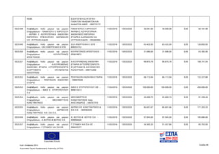 Ευρωπαϊκή Ένωση
Κωδ. Απόφασης:3814 Σελίδα 98
Ευρωπαϊκό Ταμείο Περιφερειακής Ανάπτυξης (ΕΤΠΑ)
ΑΕΒΕ ΕΙΣΑΓΩΓΙΚΗ-ΕΞΑΓΩΓΙΚΗ
ΠΛΕΚΤΩΝ ΥΦΑΣΜΑΤΩΝ ΚΑΙ
ΝΗΜΑΤΩΝ ΑΒΕΕ - 099774172
5025348 Αναβάθμιση πολύ μικρών και μικρών
Επιχειρήσεων - ΠΑΝΑΓΙΩΤΑ Ε ΚΑΡΟΥΣΟΥ
- ΑΚΡΙΒΗ Σ ΑΣΠΡΟΓΕΡΑΚΑ ΑΝΩΝΥΜΗ
ΕΜΠΟΡΙΚΗ ΕΠΕΙΧΗΡΗΣΗ ΦΑΡΜΑΚΩΝ
KAI ΙΑΤΡΙΚΩΝ ΕΙΔΩΝ
ΠΑΝΑΓΙΩΤΑ Ε ΚΑΡΟΥΣΟΥ
ΑΚΡΙΒΗ Σ ΑΣΠΡΟΓΕΡΑΚΑ
ΑΝΩΝΥΜΟΣ ΕΜΠΟΡΙΚΗ
ΕΤΑΙΡΕΙΑ ΦΑΡΜΑΚΩΝ ΚΑΙ
ΙΑΤΡΙΚΩΝ ΕΙΔΩΝ - 094365965
11/02/2016 13/03/2020 30.091,00 30.090,99 0,00 60.181,99
5025349 Αναβάθμιση πολύ μικρών και μικρών
Επιχειρήσεων - ΣΑΛ ΕΝΕΡΓΕΙΑΚΗ 5 ΕΠΕ
ΣΑΛ ΕΝΕΡΓΕΙΑΚΗ 5 ΕΠΕ -
800052152
11/02/2016 13/03/2020 63.425,00 63.425,00 0,00 126.850,00
5025350 Αναβάθμιση πολύ μικρών και μικρών
Επιχειρήσεων - ΚΟΥΡΑΤΖΙΝΟΣ
ΑΠΟΣΤΟΛΟΣ
ΚΟΥΡΑΤΖΙΝΟΣ ΑΠΟΣΤΟΛΟΣ -
050818672
11/02/2016 13/03/2020 31.696,00 31.696,00 0,00 63.392,00
5025351 Αναβάθμιση πολύ μικρών και μικρών
Επιχειρήσεων - Α.ΚΟΥΡΕΜΕΝΑΣ
ΑΝΩΝΥΜΗ ΕΤΑΙΡΙΑ ΧΥΤΟΠΡΕΣΣΑΡΙΣΤΑ
ΕΞΑΡΤΗΜΑΤΑ - ΚΑΤΑΣΚΕΥΕΣ
ΚΑΛΟΥΠΙΩΝ
Α.ΚΟΥΡΕΜΕΝΑΣ ΑΝΩΝΥΜΗ
ΕΤΑΙΡΙΑ ΧΥΤΟΠΡΕΣΣΑΡΙΣΤΑ
ΕΞΑΡΤΗΜΑΤΑ -ΚΑΤΑΣΚΕΥΕΣ
ΚΑΛΟΥΠΙΩΝ - 099772260
11/02/2016 13/03/2020 99.870,78 99.870,78 0,00 199.741,56
5025352 Αναβάθμιση πολύ μικρών και μικρών
Επιχειρήσεων - PENTAGON ΑΝΩΝΥΜΗ
ΕΤΑΙΡΙΑ
PENTAGON ΑΝΩΝΥΜΗ ΕΤΑΙΡΙΑ
- 998676948
11/02/2016 13/03/2020 66.113,94 66.113,94 0,00 132.227,88
5025353 Αναβάθμιση πολύ μικρών και μικρών
Επιχειρήσεων - ΑΦΟΙ Σ. ΣΠΥΡΟΠΟΥΛΟΥ
Ο.Ε
ΑΦΟΙ Σ ΣΠΥΡΟΠΟΥΛΟΥ ΟΕ -
999613413
11/02/2016 13/03/2020 100.000,00 100.000,00 0,00 200.000,00
5025354 Αναβάθμιση πολύ μικρών και μικρών
Επιχειρήσεων - ΜΕΣΗΜΕΡΤΣΗΣ
ΚΩΝΣΤΑΝΤΙΝΟΣ
ΜΕΣΗΜΕΡΤΣΗΣ
ΚΩΝΣΤΑΝΤΙΝΟΣ πατρ.
ΑΛΕΞΑΝΔΡΟΣ - 045357310
11/02/2016 13/03/2020 45.669,75 45.669,74 0,00 91.339,49
5025355 Αναβάθμιση πολύ μικρών και μικρών
Επιχειρήσεων - ΔΕΡΝΕΞΗΣ
ΚΩΝΣΤΑΝΤΙΝΟΣ KAI ΣΙΑ Ο.Ε.
ΔΕΡΝΕΞΗΣ ΚΩΝΣΤΑΝΤΙΝΟΣ &
ΣΙΑ Ο.Ε. - 800394926
11/02/2016 13/03/2020 85.601,67 85.601,66 0,00 171.203,33
5025356 Αναβάθμιση πολύ μικρών και μικρών
Επιχειρήσεων - Α.ΦΩΤΗΣ-Φ.ΦΩΤΗΣ Ο.Ε.
Α. ΦΩΤΗΣ-Φ. ΦΩΤΗΣ Ο.Ε. -
099994040
11/02/2016 13/03/2020 97.945,00 97.945,00 0,00 195.890,00
5025357 Αναβάθμιση πολύ μικρών και μικρών
Επιχειρήσεων - Γ.ΣΤΑΜΟΥ ΚΑΙ ΣΙΑ ΟΕ
Γ ΣΤΑΜΟΥ ΚΑΙ ΣΙΑ ΟΕ -
099433377
11/02/2016 13/03/2020 34.305,20 51.457,80 0,00 85.763,00
ΑΔΑ: 7ΝΝ0465ΧΙ8-Ρ0Γ
 