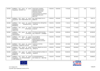 Ευρωπαϊκή Ένωση
Κωδ. Απόφασης:3814 Σελίδα 99
Ευρωπαϊκό Ταμείο Περιφερειακής Ανάπτυξης (ΕΤΠΑ)
5025358 Αναβάθμιση πολύ μικρών και μικρών
Επιχειρήσεων - NEODENT A.E.
ΑΠΟΣΤΟΛΟΣ ΤΟΥΜΠΑΣ
ΑΝΩΝΥΜΟΣ ΒΙΟΤΕΧΝΙΚΗ
ΕΜΠΟΡΙΚΗ ΕΙΣΑΓΩΓΙΚΗ
ΕΞΑΓΩΓΙΚΗ ΕΤΑΙΡΙΑ
ΟΔΟΝΤΙΑΤΡΙΚΩΝ ΚΑΙ ΙΑΤΡΙΚΩΝ
ΜΗΧΑΝΗΜΑΤΩΝ ΕΞΑΡΤ -
094371474
11/02/2016 13/03/2020 77.016,08 115.524,12 0,00 192.540,20
5025359 Αναβάθμιση πολύ μικρών και μικρών
Επιχειρήσεων - ΒΑΣ ΤΖΙΜΟΓΙΑΝΝΗΣ ΣΙΑ Ε
Ε
ΒΑΣ ΤΖΙΜΟΓΙΑΝΝΗΣ ΣΙΑ Ε Ε -
800602720
11/02/2016 13/03/2020 39.528,58 39.528,57 0,00 79.057,15
5025360 Αναβάθμιση πολύ μικρών και μικρών
Επιχειρήσεων - ΠΑΠΑΔΟΠΟΥΛΟΥ
ΦΡΕΙΔΕΡΙΚΗ
ΠΑΠΑΔΟΠΟΥΛΟΥ ΦΡΕΙΔΕΡΙΚΗ
- 043031500
11/02/2016 13/03/2020 71.445,52 107.168,29 0,00 178.613,81
5025361 Αναβάθμιση πολύ μικρών και μικρών
Επιχειρήσεων - ΣΤΡΙΚΟΥΔΗΣ
ΠΑΝΑΓΙΩΤΗΣ
ΣΤΡΙΚΟΥΔΗΣ ΠΑΝΑΓΙΩΤΗΣ -
037644187
11/02/2016 13/03/2020 77.345,00 77.345,00 0,00 154.690,00
5025362 Αναβάθμιση πολύ μικρών και μικρών
Επιχειρήσεων - ΣΤΑΥΡΑΚΑΣ
ΚΩΝΣΤΑΝΤΙΝΟΣ
ΣΤΑΥΡΑΚΑΣ ΚΩΝΣΤΑΝΤΙΝΟΣ
πατρ. ΠΑΝΑΓΙΩΤΗ - 024998646
11/02/2016 13/03/2020 100.000,00 100.000,00 0,00 200.000,00
5025363 Αναβάθμιση πολύ μικρών και μικρών
Επιχειρήσεων - 3ΠΙ ΣΥΣΤΗΜΑΤΑ
ΠΛΗΡΟΦΟΡΙΚΗΣ ΑΝΩΝΥΜΟΣ ΕΤΑΙΡΙΑ
3ΠΙ ΣΥΣΤΗΜΑΤΑ
ΠΛΗΡΟΦΟΡΙΚΗΣ
ΜΟΝΟΠΡΟΣΩΠΗ ΕΤΑΙΡΙΑ
ΠΕΡΙΟΡΙΣΜΕΝΗΣ ΕΥΘΥΝΗΣ -
999533474
11/02/2016 13/03/2020 70.824,83 70.824,82 0,00 141.649,65
5025364 Αναβάθμιση πολύ μικρών και μικρών
Επιχειρήσεων - ΓΙΑΝΝΩΤΑΣ ΣΤΑΥΡΟΣ
ΓΙΑΝΝΩΤΑΣ ΣΤΑΥΡΟΣ -
114442326
11/02/2016 13/03/2020 28.156,90 28.156,89 0,00 56.313,79
5025365 Αναβάθμιση πολύ μικρών και μικρών
Επιχειρήσεων - ΝΙΚΟΛΑΟΣ ΑΙΒΑΖΗΣ ΚΑΙ
ΣΙΑ Ε.Ε.
ΝΙΚΟΛΑΟΣ ΑΙΒΑΖΗΣ ΚΑΙ ΣΙΑ ΕΕ
- 997652154
11/02/2016 13/03/2020 100.000,00 100.000,00 0,00 200.000,00
5025366 Αναβάθμιση πολύ μικρών και μικρών
Επιχειρήσεων - ΙΑΤΡΙΚΗ ΔΙΑΓΝΩΣΗ
ΔΡΑΜΑΣ ΑΕ
ΙΑΤΡΙΚΗ ΔΙΑΓΝΩΣΗ ΔΡΑΜΑΣ ΑΕ
- 094200570
11/02/2016 13/03/2020 100.000,00 100.000,00 0,00 200.000,00
5025367 Αναβάθμιση πολύ μικρών και μικρών
Επιχειρήσεων - ΑΠ. ΠΑΠΑΟΙΚΟΝΟΜΟΥ -
Ε. ΜΟΥΤΑΦΙΔΟΥ ΟΕ
ΑΠ ΠΑΠΑΟΙΚΟΝΟΜΟΥ-Ε
ΜΟΥΤΑΦΙΔΟΥ ΟΕ - 099377062
11/02/2016 13/03/2020 99.494,03 99.494,02 0,00 198.988,05
ΑΔΑ: 7ΝΝ0465ΧΙ8-Ρ0Γ
 