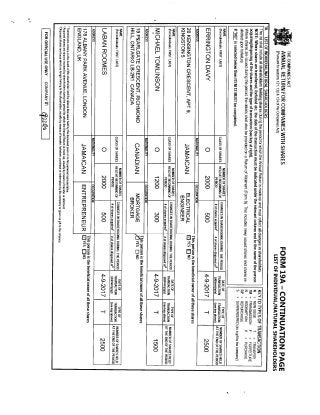 Marigold Projects Annual Return (7/21/2018)