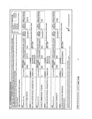 Marigold Projects Annual Return (7/21/2018)