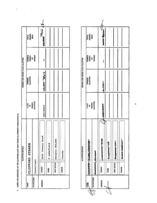 Marigold Share Purchase by Clifford Starke