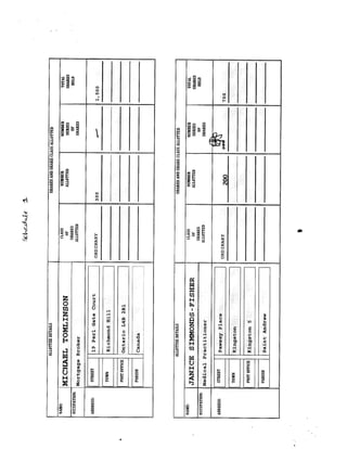 Marigold Share Purchase by Clifford Starke