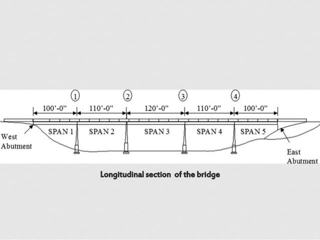 Chambal bridge etawah image