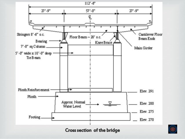 Rajasthan longest bridge picture