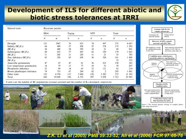 2018. jauhar ali. green super rice breeding technology achievements and ...