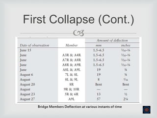 
First Collapse (Cont.)
Bridge Members Deflection at various instants of time
 