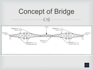 
Concept of Bridge
 