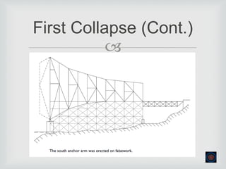
First Collapse (Cont.)
 