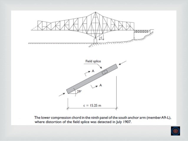 Chambal bridge height picture
