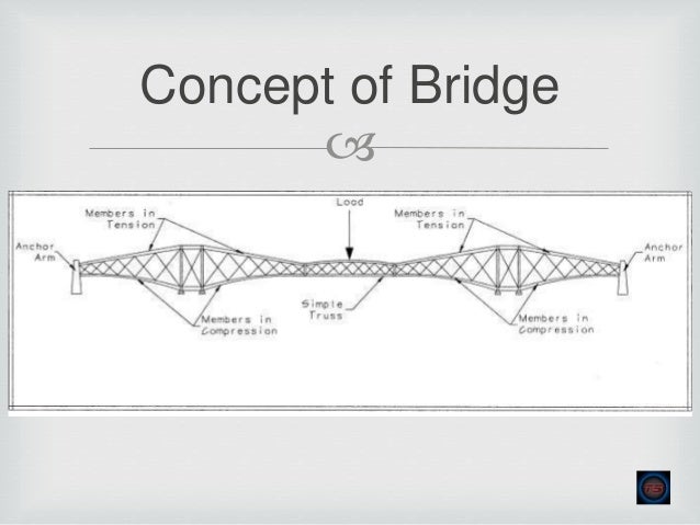 Kota chambal bridge collapse case study picture