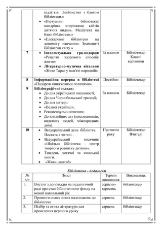 10
підлітків. Знайомство з блогом
бібліотеки.»
 «Віртуальні бібліотеки:
мандрівка сторінками сайтів
дитячих видань. Медіатека на
блозі бібліотеки.»
 «Електронні бібліотеки на
допомогу навчанню. Знамениті
бібліотеки світу.»
7  Інтелектуальна гра-подорож
«Рецепти здорового способу
життя»
 Літературно-музична вітальня
«Живе Тарас у пам'яті народній»
За планом Бібліотекар
Класні
керівники
8 Інформаційна перерва в бібліотеці
«Подорож книжковими полицями».
Постійно Бібліотекар
9 Бібліографічні огляди:
 До дня української писемності;
 До дня Чорнобильської трагедії;
 До дня матері;
 «Великі українці»;
 Рекомендуємо почитати;
 До ювілейних дат (письменників,
видатних людей, міжнародних
днів).
За планом Бібліотекар
10  Всеукраїнський день бібліотек.
 Посвята в читачі .
 Всеукраїнський місячник
«Шкільна бібліотека – центр
творчого розвитку дитини».
 Тиждень дитячої та юнацької
книги.
 «Живи, книго!»
Протягом
року
Бібліотекар
Вчителі
Бібліотека - педагогам
№
з/п
Зміст Термін
виконання
Виконавець
1. Виступ з доповіддю на педагогічній
раді про стан бібліотечного фонду на
новий навчальний рік
серпень-
вересень
бібліотекар
2. Провести огляд нових надходжень до
бібліотеки
серпень бібліотекар
3. Підбір та огляд літератури для
проведення першого уроку
серпень бібліотекар
 
