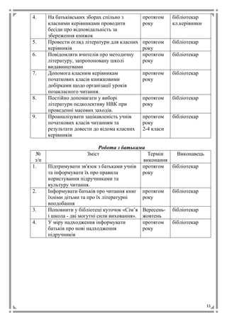 11
4. На батьківських зборах спільно з
класними керівниками проводити
бесіди про відповідальність за
збереження книжок
протягом
року
бібліотекар
кл.керівники
5. Провести огляд літератури для класних
керівників
протягом
року
бібліотекар
6. Повідомляти вчителів про методичну
літературу, запропоновану школі
видавництвами
протягом
року
бібліотекар
7. Допомога класним керівникам
початкових класів книжковими
добірками щодо організації уроків
позакласного читання.
протягом
року
бібліотекар
8. Постійно допомагати у виборі
літератури педколективу НВК при
проведенні масових заходів.
протягом
року
бібліотекар
9. Проаналізувати зацікавленість учнів
початкових класів читанням та
результати довести до відома класних
керівників
протягом
року
2-4 класи
бібліотекар
Робота з батьками
№
з/п
Зміст Термін
виконання
Виконавець
1. Підтримувати зв'язок з батьками учнів
та інформувати їх про правила
користування підручниками та
культуру читання.
протягом
року
бібліотекар
2. Інформувати батьків про читання книг
їхніми дітьми та про їх літературні
вподобання
протягом
року
бібліотекар
3. Поповнити у бібліотеці куточок «Сім’я
і школа - дві могутні сили виховання».
Вересень-
жовтень
бібліотекар
4. У міру надходження інформувати
батьків про нові надходження
підручників
протягом
року
бібліотекар
 