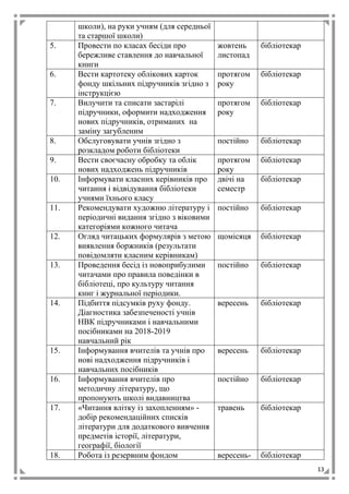13
школи), на руки учням (для середньої
та старшої школи)
5. Провести по класах бесіди про
бережливе ставлення до навчальної
книги
жовтень
листопад
бібліотекар
6. Вести картотеку облікових карток
фонду шкільних підручників згідно з
інструкцією
протягом
року
бібліотекар
7. Вилучити та списати застарілі
підручники, оформити надходження
нових підручників, отриманих на
заміну загубленим
протягом
року
бібліотекар
8. Обслуговувати учнів згідно з
розкладом роботи бібліотеки
постійно бібліотекар
9. Вести своєчасну обробку та облік
нових надходжень підручників
протягом
року
бібліотекар
10. Інформувати класних керівників про
читання і відвідування бібліотеки
учнями їхнього класу
двічі на
семестр
бібліотекар
11. Рекомендувати художню літературу і
періодичні видання згідно з віковими
категоріями кожного читача
постійно бібліотекар
12. Огляд читацьких формулярів з метою
виявлення боржників (результати
повідомляти класним керівникам)
щомісяця бібліотекар
13. Проведення бесід із новоприбулими
читачами про правила поведінки в
бібліотеці, про культуру читання
книг і журнальної періодики.
постійно бібліотекар
14. Підбиття підсумків руху фонду.
Діагностика забезпеченості учнів
НВК підручниками і навчальними
посібниками на 2018-2019
навчальний рік
вересень бібліотекар
15. Інформування вчителів та учнів про
нові надходження підручників і
навчальних посібників
вересень бібліотекар
16. Інформування вчителів про
методичну літературу, що
пропонують школі видавництва
постійно бібліотекар
17. «Читання влітку із захопленням» -
добір рекомендаційних списків
літератури для додаткового вивчення
предметів історії, літератури,
географії, біології
травень бібліотекар
18. Робота із резервним фондом вересень- бібліотекар
 