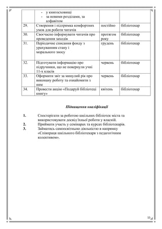 15
- у книгосховищі
- за новими розділами, за
алфавітом
29. Створення і підтримка комфортних
умов для роботи читачів
постійно бібліотекар
30. Своєчасно інформувати читачів про
проведення заходів
протягом
року
бібліотекар
31. Періодичне списання фонду з
урахуванням стану і
морального зносу
грудень бібліотекар
32. Підготувати інформацію про
підручники, що не повернули учні
11-х класів
червень бібліотекар
33. Оформити звіт за минулий рік про
виконану роботу та ознайомити з
ним
червень бібліотекар
34. Провести акцію «Подаруй бібліотеці
книгу»
квітень бібліотекар
Підвищення кваліфікації
1. Спостерігати за роботою шкільних бібліотек міста та
використовувати досвід їхньої роботи у власній.
2. Приймати участь у семінарах та курсах бібліотекарів.
3. Займатись самоосвітньою діяльністю в напрямку
«Співпраця шкільного бібліотекаря з педагогічним
колективом».
 