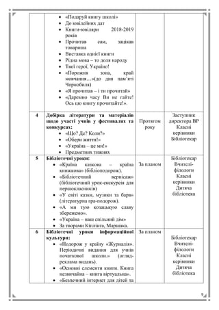 9
 «Подаруй книгу школі»
 До ювілейних дат
 Книги-ювіляри 2018-2019
років
 Прочитав сам, зацікав
товариша
 Виставка однієї книги
 Рідна мова – то доля народу
 Твої герої, Україно!
 «Порожня зона, край
мовчання…»(до дня пам’яті
Чорнобиля)
 «Я прочитав – і ти прочитай»
 «Даремно часу Ви не гайте!
Ось цю книгу прочитайте!».
4 Добірка літератури та матеріалів
щодо участі учнів у фестивалях та
конкурсах:
 «Що? Де? Коли?»
 «Обери життя!»
 «Україна – це ми!»
 Предметних тижнях
Протягом
року
Заступник
директора ВР
Класні
керівники
Бібліотекар
5 Бібліотечні уроки:
 «Країна казкова – країна
книжкова» (бібліоподорож).
 «Бібліотечний вернісаж»
(бібліотечний урок-екскурсія для
першокласників)
 «У світі казки, музики та барв»
(літературна гра-подорож).
 «А ми тую козацькую славу
збережемо».
 «Україна – наш спільний дім»
 За творами Кіплінга, Маршака.
За планом
Бібліотекар
Вчителі-
філологи
Класні
керівники
Дитяча
бібліотека
6 Бібліотечні уроки інформаційної
культури:
 «Подорож у країну «Журналія».
Періодичні видання для учнів
початкової школи.» (огляд-
реклама видань).
 «Основні елементи книги. Книга
незвичайна – книга віртуальна».
 «Безпечний інтернет для дітей та
За планом
Бібліотекар
Вчителі-
філологи
Класні
керівники
Дитяча
бібліотека
 