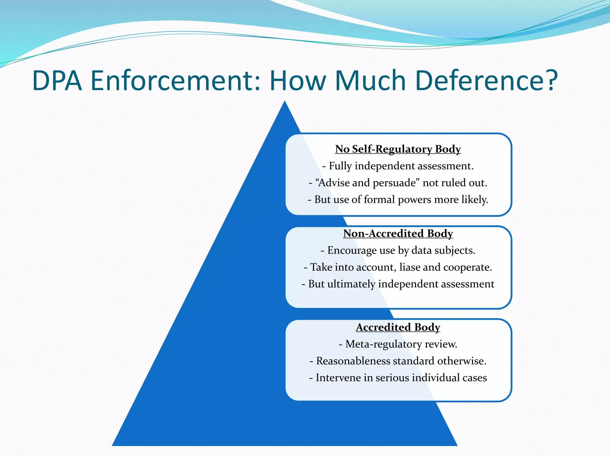 DPA Enforcement: How Much Deference?
No Self-Regulatory Body
- Fully independent assessment.
- “Advise and persuade” not ruled out.
- But use of formal powers more likely.
Non-Accredited Body
- Encourage use by data subjects.
- Take into account, liase and cooperate.
- But ultimately independent assessment
Accredited Body
- Meta-regulatory review.
- Reasonableness standard otherwise.
- Intervene in serious individual cases
 