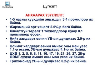 Дүгнэлт
АНХААРАХ ҮЗҮҮЛЭЛТ:
• 1-5 насны хүүхдийн эндэгдэл 3.4 промилоор их
байна.
• Жирэмсний эрт хяналт 2.5%-р бага байна.
• Хяналтгүй төрөлт 1 тохиолдлоор буюу 0.1
промилоор өссөн.
• Нийт халдварт өвчин УБ-ын дунджаас 2.9-р их
байна.
• Цочмог халдварт өвчин өмнөх оны мөн үеэс
1.1-р өссөн, УБ-ын дунджаас 4.1-р их байна.
• ЦХӨ 1, 2, 5, 6, 8, 11, 16, 17, 19, 21, 26, 27, 28-р
ӨЭМТ-үүдэд өмнөх оны мөн үеэс их байна.
• Трихомонад УБ-ын дунджаас 0.2-р их байна.
 