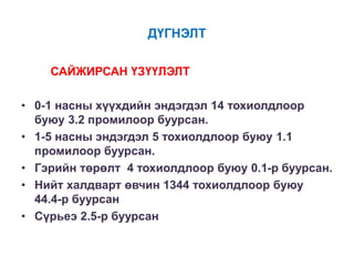 ДҮГНЭЛТ
САЙЖИРСАН ҮЗҮҮЛЭЛТ
• 0-1 насны хүүхдийн эндэгдэл 14 тохиолдлоор
буюу 3.2 промилоор буурсан.
• 1-5 насны эндэгдэл 5 тохиолдлоор буюу 1.1
промилоор буурсан.
• Гэрийн төрөлт 4 тохиолдлоор буюу 0.1-р буурсан.
• Нийт халдварт өвчин 1344 тохиолдлоор буюу
44.4-р буурсан
• Сүрьеэ 2.5-р буурсан
 