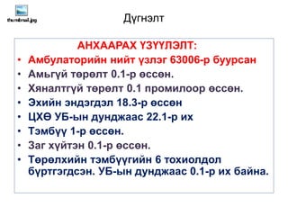 Дүгнэлт
АНХААРАХ ҮЗҮҮЛЭЛТ:
• Амбулаторийн нийт үзлэг 63006-р буурсан
• Амьгүй төрөлт 0.1-р өссөн.
• Хяналтгүй төрөлт 0.1 промилоор өссөн.
• Эхийн эндэгдэл 18.3-р өссөн
• ЦХӨ УБ-ын дунджаас 22.1-р их
• Тэмбүү 1-р өссөн.
• Заг хүйтэн 0.1-р өссөн.
• Төрөлхийн тэмбүүгийн 6 тохиолдол
бүртгэгдсэн. УБ-ын дунджаас 0.1-р их байна.
 