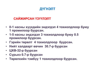 ДҮГНЭЛТ
САЙЖИРСАН ҮЗҮҮЛЭЛТ
• 0-1 насны хүүхдийн эндэгдэл 4 тохиолдлоор буюу
1 промилоор буурсан.
• 1-5 насны эндэгдэл 3 тохиолдлоор буюу 0.5
промилоор буурсан.
• Гэрийн төрөлт 4 тохиолдлоор буурсан.
• Нийт халдварт өвчин 30.7-р буурсан
• ЦХӨ-32-р буурсан
• Сүрьеэ 0.7-р буурсан
• Төрөлхийн тэмбүү 1 тохиолдлоор буурсан.
 