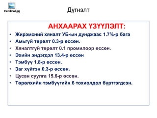 Дүгнэлт
АНХААРАХ ҮЗҮҮЛЭЛТ:
• Жирэмсний хяналт УБ-ын дунджаас 1.7%-р бага
• Амьгүй төрөлт 0.3-р өссөн.
• Хяналтгүй төрөлт 0.1 промилоор өссөн.
• Эхийн эндэгдэл 13.4-р өссөн
• Тэмбүү 1.8-р өссөн.
• Заг хүйтэн 0.3-р өссөн.
• Цусан суулга 15.6-р өссөн.
• Төрөлхийн тэмбүүгийн 6 тохиолдол бүртгэгдсэн.
 