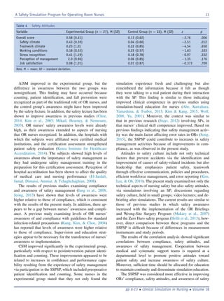 AISM improved in the experimental group, but the
difference in awareness between the two groups was
nonsigniﬁcant. This ﬁnding may have occurred because
counting, patient identiﬁcation, and fall prevention were
recognized as part of the traditional role of OR nurses, and
the control group’s awareness might have been improved
by the safety lecture. In addition, the safety lecture has been
shown to improve awareness in previous studies (Choe,
2014; Kim et al., 2005; Mikail, Hearney,  Nemesure,
2003). OR nurses’ safety awareness levels were already
high, as their awareness extended to aspects of nursing
that OR nurses recognized. In addition, the hospitals with
which the subjects were afﬁliated were certiﬁed medical
institutions, and the certiﬁcation assessment strengthened
patient safety evaluation (Korea Institute for Healthcare
Accreditation, 2014). The subjects showed high levels of
awareness about the importance of safety management as
they had undergone safety management training in the
preparation for this certiﬁcation assessment. Perception of
hospital accreditation has been shown to affect the quality
of medical care and nursing performance (El-Jardali,
Jamal, Dimassi, Ammar,  Tchaghchaghian, 2008).
The results of previous studies examining compliance
and awareness of safety management (Jang et al., 2008;
Jeong, 2013) have shown that levels of awareness were
higher relative to those of compliance, which is consistent
with the results of the present study. In addition, there ap-
pears to be a gap between nurses’ awareness and compli-
ance. A previous study examining levels of OR nurses’
awareness of and compliance with guidelines for standard
infection-related precautions (Kang, Kim,  Choe, 2004)
has reported that levels of awareness were higher relative
to those of compliance. Supervision and education strat-
egies appear to be necessary for the transference of nurses’
awareness to implementation.
CSM improved signiﬁcantly in the experimental group,
particularly with respect to postintervention patient identi-
ﬁcation and counting. These improvements appeared to be
related to increases in conﬁdence and performance capa-
bility resulting from the experience of safety management
via participation in the SSPSP, which included preoperative
patient identiﬁcation and counting. Some nurses in the
experimental group stated that they not only found the
simulation experience fresh and challenging but also
remembered the information because it felt as though
they were talking to a real patient during their interaction
with the SP. This ﬁnding is similar to those indicating
improved clinical competence in previous studies using
simulation-based education for nurses (Abe, Kawahara,
Yamashina,  Tsuboi, 2013; Kim  Kang, 2015; Wolf,
2008; Yu, 2001). Moreover, the context was similar to
that in previous research (Stayt, 2012) involving SPs, in
that nurses’ clinical skill competence improved. Based on
previous ﬁndings indicating that safety management activ-
ity was the main factor affecting error rates in ORs (Song,
2015), the SSPSP could contribute to increases in safety
management activities because of improvements in com-
pliance, as was observed in the present study.
Attitudes to safety culture include not only technical
factors that prevent accidents via the identiﬁcation and
improvement of causes of safety-related incidents but also
leadership that emphasizes patient safety, teamwork
through effective communication, policies and procedures,
efﬁcient workforce management, and error reporting (Kim,
Lee,  Oh, 2010). The present study examined not only the
technical aspects of nursing safety but also safety attitudes,
via simulations involving an SP; discussions regarding
safety culture, held in small groups; video lectures; and de-
brieﬁng after simulations. The current results are similar to
those of previous studies in which safety awareness
increased with the implementation of the OR Brieﬁngs
and Wrong-Site Surgery Program (Makary et al., 2007)
and the Zero Hero safety program (Brilli et al., 2013); how-
ever, direct comparison between these programs and the
SSPSP is difﬁcult because of differences in measurement
instruments and study periods.
The results of the correlation analysis showed signiﬁcant
correlations between compliance, safety attitudes, and
awareness of safety management. Cooperation between
medical and systematic support teams is required at a
departmental level to promote positive attitudes toward
patient safety and increase awareness of safety culture.
Moreover, sufﬁcient time should be allocated for education
to maintain continuity and disseminate simulation education.
The SSPSP was considered more effective in improving
ORs’ compliance, safety attitudes, and awareness of safety
Table 4 Safety Attitudes
Variable Experimental Group (n ¼ 27), M (SD) Control Group (n ¼ 22), M (SD) z p
Overall score 0.58 (0.61) 0.13 (0.62) À2.76 .006
Safety climate 0.43 (0.59) 0.04 (0.66) À2.51 .012
Teamwork climate 0.23 (1.0) 0.22 (0.85) À4.54 .650
Working conditions 0.18 (0.53) 0.25 (0.57) À1.63 .103
Stress recognition 0.41 (1.19) 0.18 (0.78) À0.97 .332
Perception of management 2.0 (0.96) 0.06 (0.85) À1.35 .176
Job satisfaction 0.08 (1.01) 0.01 (0.87) À0.373 .709
Note. M ¼ mean; SD ¼ standard deviation.
A Safety Simulation Program for Operating Room Nurses 11
pp 6-13  Clinical Simulation in Nursing  Volume 18
 