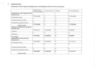 2018.03.31 Eros Television Directors Report 2