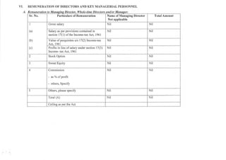 2018.03.31 Eros Television Directors Report 2