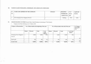 2018.03.31 Eros Television Directors Report 2