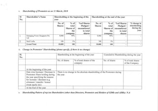 2018.03.31 Eros Television Directors Report 2