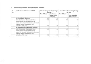 2018.03.31 Eros Television Directors Report 2