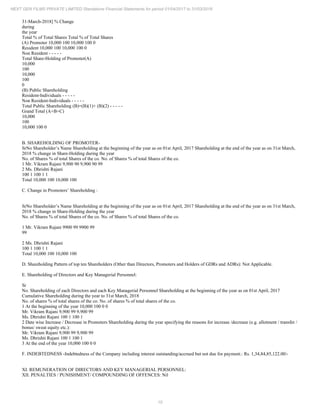 10
NEXT GEN FILMS PRIVATE LIMITED Standalone Financial Statements for period 01/04/2017 to 31/03/2018
31-March-2018] % Change
during
the year
Total % of Total Shares Total % of Total Shares
(A) Promoter 10,000 100 10,000 100 0
Resident 10,000 100 10,000 100 0
Non Resident - - - - -
Total Share-Holding of Promoter(A)
10,000
100
10,000
100
0
(B) Public Shareholding
Resident-Individuals - - - - -
Non Resident-Individuals - - - - -
Total Public Shareholding (B)=(B)(1)+ (B)(2) - - - - -
Grand Total (A+B+C)
10,000
100
10,000 100 0
B. SHAREHOLDING OF PROMOTER-
SrNo Shareholder’s Name Shareholding at the beginning of the year as on 01st April, 2017 Shareholding at the end of the year as on 31st March,
2018 % change in Share-Holding during the year
No. of Shares % of total Shares of the co. No. of Shares % of total Shares of the co.
1 Mr. Vikram Rajani 9,900 90 9,900 90 99
2 Ms. Dhrishti Rajani
100 1 100 1 1
Total 10,000 100 10,000 100
C. Change in Promoters’ Shareholding :
SrNo Shareholder’s Name Shareholding at the beginning of the year as on 01st April, 2017 Shareholding at the end of the year as on 31st March,
2018 % change in Share-Holding during the year
No. of Shares % of total Shares of the co. No. of Shares % of total Shares of the co.
1 Mr. Vikram Rajani 9900 99 9900 99
99
2 Ms. Dhrishti Rajani
100 1 100 1 1
Total 10,000 100 10,000 100
D. Shareholding Pattern of top ten Shareholders (Other than Directors, Promoters and Holders of GDRs and ADRs): Not Applicable.
E. Shareholding of Directors and Key Managerial Personnel:
Sr
No. Shareholding of each Directors and each Key Managerial Personnel Shareholding at the beginning of the year as on 01st April, 2017
Cumulative Shareholding during the year to 31st March, 2018
No. of shares % of total shares of the co. No. of shares % of total shares of the co.
1 At the beginning of the year 10,000 100 0 0
Mr. Vikram Rajani 9,900 99 9,900 99
Ms. Dhrishti Rajani 100 1 100 1
2 Date wise Increase / Decrease in Promoters Shareholding during the year specifying the reasons for increase /decrease (e.g. allotment / transfer /
bonus/ sweat equity etc.):
Mr. Vikram Rajani 9,900 99 9,900 99
Ms. Dhrishti Rajani 100 1 100 1
3 At the end of the year 10,000 100 0 0
F. INDEBTEDNESS -Indebtedness of the Company including interest outstanding/accrued but not due for payment.: Rs. 1,34,84,85,122.00/-
XI. REMUNERATION OF DIRECTORS AND KEY MANAGERIAL PERSONNEL:
XII. PENALTIES / PUNISHMENT/ COMPOUNDING OF OFFENCES: Nil
 