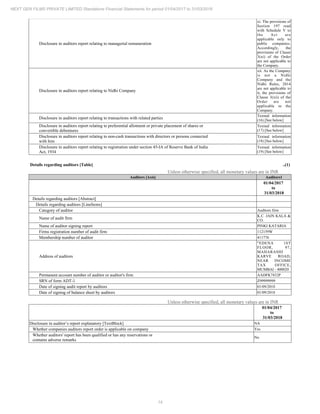 14
NEXT GEN FILMS PRIVATE LIMITED Standalone Financial Statements for period 01/04/2017 to 31/03/2018
Disclosure in auditors report relating to managerial remuneration
xi. The provisions of
Section 197 read
with Schedule V to
the Act are
applicable only to
public companies.
Accordingly, the
provisions of Clause
3(xi) of the Order
are not applicable to
the Company.
Disclosure in auditors report relating to Nidhi Company
xii. As the Company
is not a Nidhi
Company and the
Nidhi Rules, 2014
are not applicable to
it, the provisions of
Clause 3(xii) of the
Order are not
applicable to the
Company.
Disclosure in auditors report relating to transactions with related parties
Textual information
(16) [See below]
Disclosure in auditors report relating to preferential allotment or private placement of shares or
convertible debentures
Textual information
(17) [See below]
Disclosure in auditors report relating to non-cash transactions with directors or persons connected
with him
Textual information
(18) [See below]
Disclosure in auditors report relating to registration under section 45-IA of Reserve Bank of India
Act, 1934
Textual information
(19) [See below]
Details regarding auditors [Table] ..(1)
Unless otherwise specified, all monetary values are in INR
Auditors [Axis] Auditors1
01/04/2017
to
31/03/2018
Details regarding auditors [Abstract]
Details regarding auditors [LineItems]
Category of auditor Auditors firm
Name of audit firm
K.C. JAIN KALA &
CO.
Name of auditor signing report PINKI KATARIA
Firms registration number of audit firm 112159W
Membership number of auditor 411776
Address of auditors
"EDENA 1ST
FLOOR, 97,
MAHARASHI
KARVE ROAD,
NEAR INCOME
TAX OFFICE,
MUMBAI - 400020
Permanent account number of auditor or auditor's firm AADFK7432P
SRN of form ADT-1 Z99999999
Date of signing audit report by auditors 01/09/2018
Date of signing of balance sheet by auditors 01/09/2018
Unless otherwise specified, all monetary values are in INR
01/04/2017
to
31/03/2018
Disclosure in auditor’s report explanatory [TextBlock] NA
Whether companies auditors report order is applicable on company Yes
Whether auditors' report has been qualified or has any reservations or
contains adverse remarks
No
 