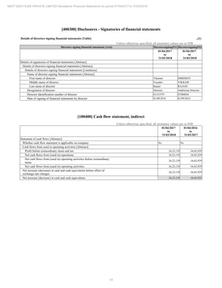 18
NEXT GEN FILMS PRIVATE LIMITED Standalone Financial Statements for period 01/04/2017 to 31/03/2018
[400300] Disclosures - Signatories of financial statements
Details of directors signing financial statements [Table] ..(1)
Unless otherwise specified, all monetary values are in INR
Directors signing financial statements [Axis] DirectorssigningFS1 DirectorssigningFS2
01/04/2017
to
31/03/2018
01/04/2017
to
31/03/2018
Details of signatories of financial statements [Abstract]
Details of directors signing financial statements [Abstract]
Details of directors signing financial statements [LineItems]
Name of director signing financial statements [Abstract]
First name of director Vikaram DHRISHTI
Middle name of director Vasudev VIKRAM
Last name of director Rajani RAJANI
Designation of director Director Additional Director
Director identification number of director 01331979 07480036
Date of signing of financial statements by director 01/09/2018 01/09/2018
[100400] Cash flow statement, indirect
Unless otherwise specified, all monetary values are in INR
01/04/2017
to
31/03/2018
01/04/2016
to
31/03/2017
Statement of cash flows [Abstract]
Whether cash flow statement is applicable on company No No
Cash flows from used in operating activities [Abstract]
Profit before extraordinary items and tax 26,22,129 -36,82,929
Net cash flows from (used in) operations 26,22,129 -36,82,929
Net cash flows from (used in) operating activities before extraordinary
items
26,22,129 -36,82,929
Net cash flows from (used in) operating activities 26,22,129 -36,82,929
Net increase (decrease) in cash and cash equivalents before effect of
exchange rate changes
26,22,129 -36,82,929
Net increase (decrease) in cash and cash equivalents 26,22,129 -36,82,929
 